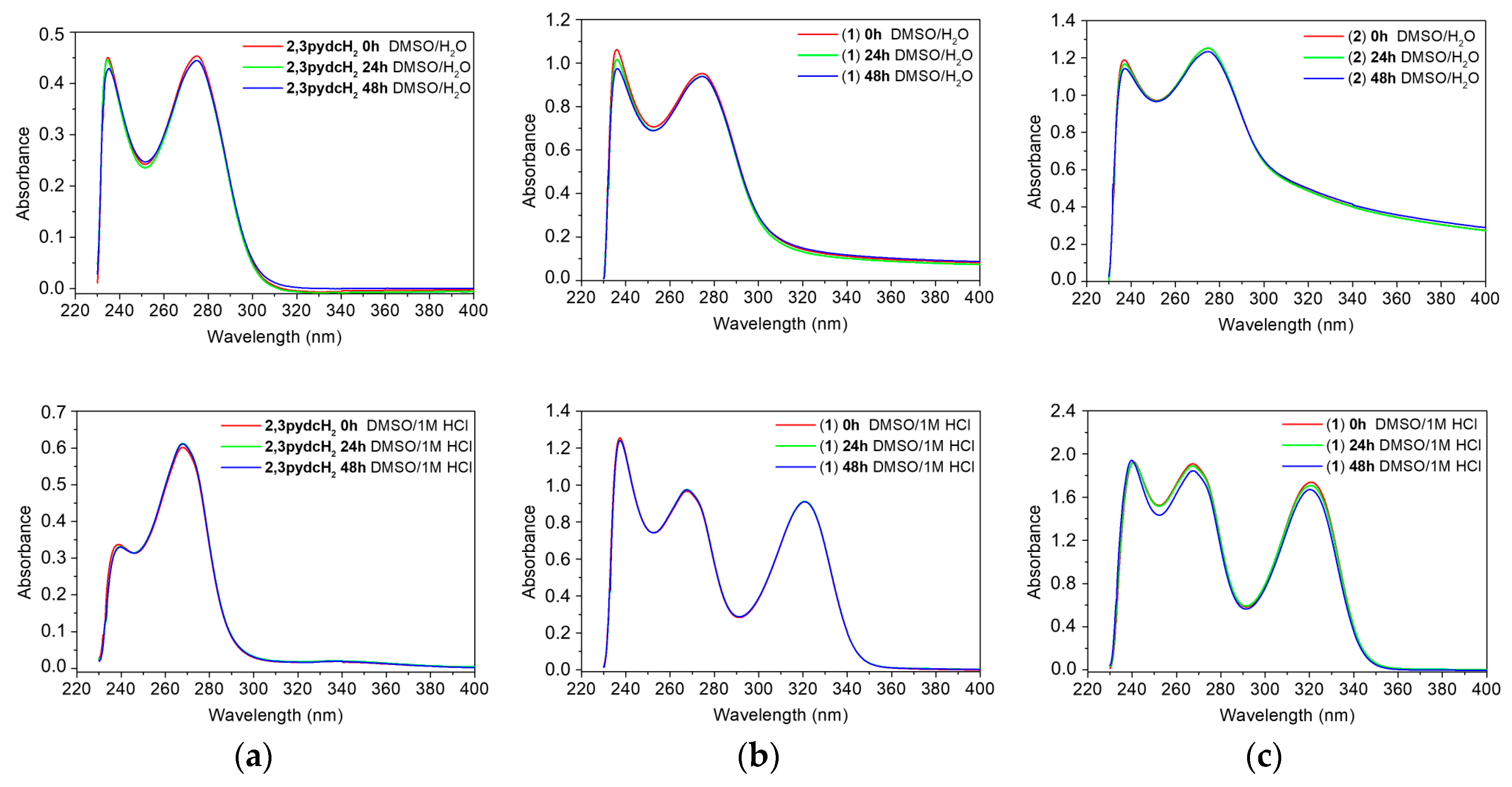 Ijms Free Full Text Structural Insights Into New Bi Iii Coordination Polymers With Pyridine 2 3 Dicarboxylic Acid Photoluminescence Properties And Anti Helicobacter Pylori Activity Html