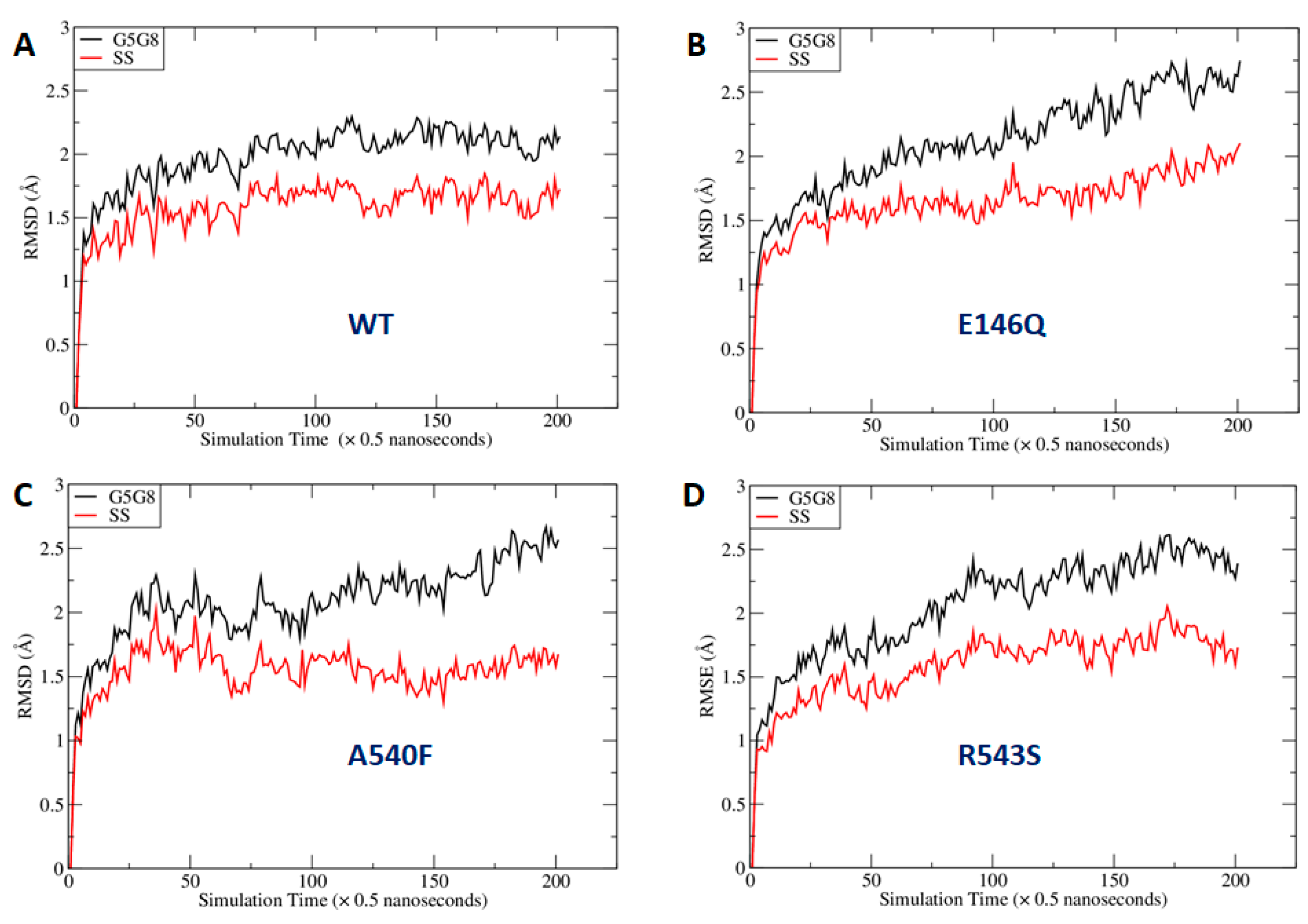 Ijms 21 08747 g007 Ijms 21 08747 g007