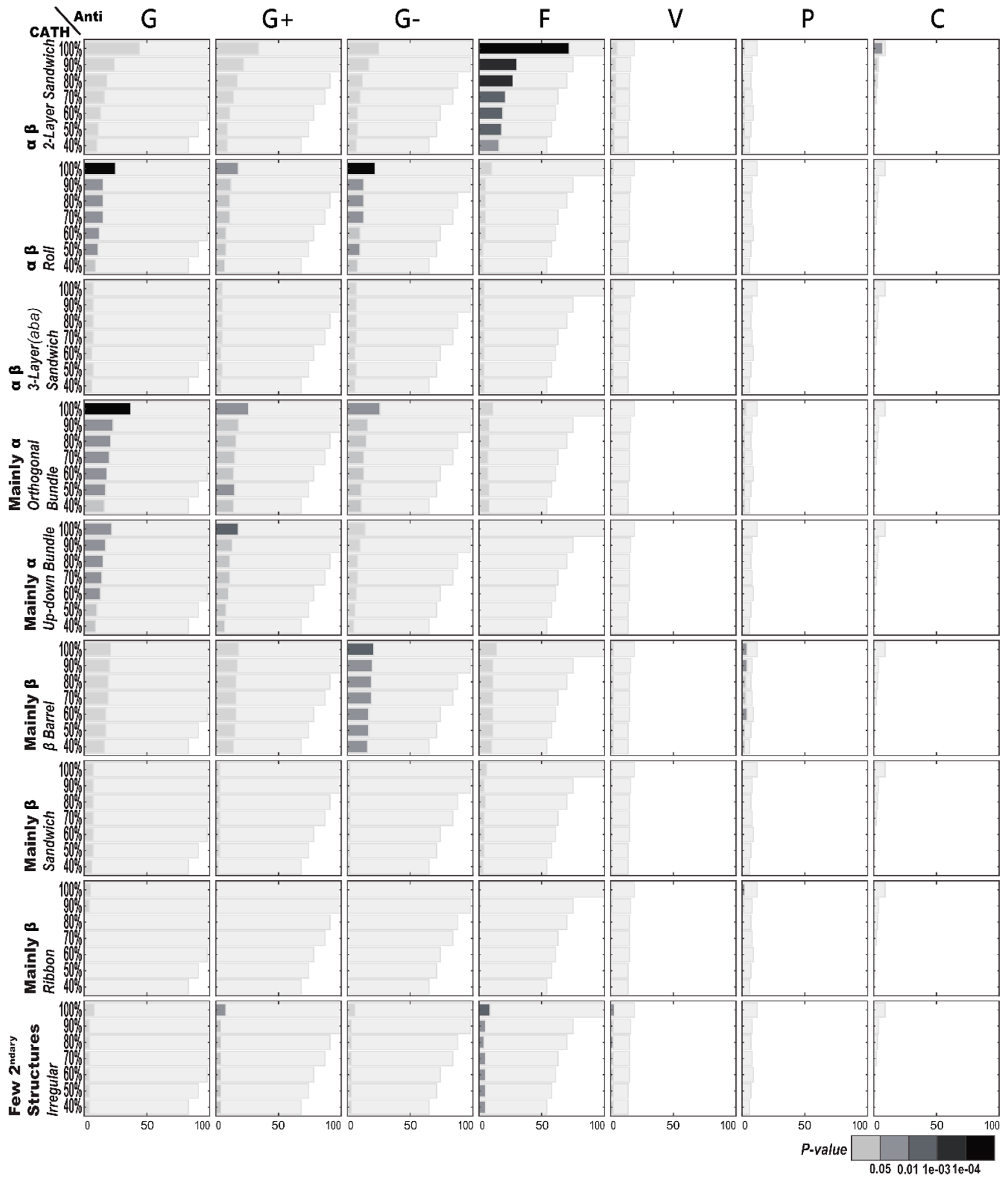 IJMS | Free Full-Text | Structural and Functional Enrichment Analyses ...