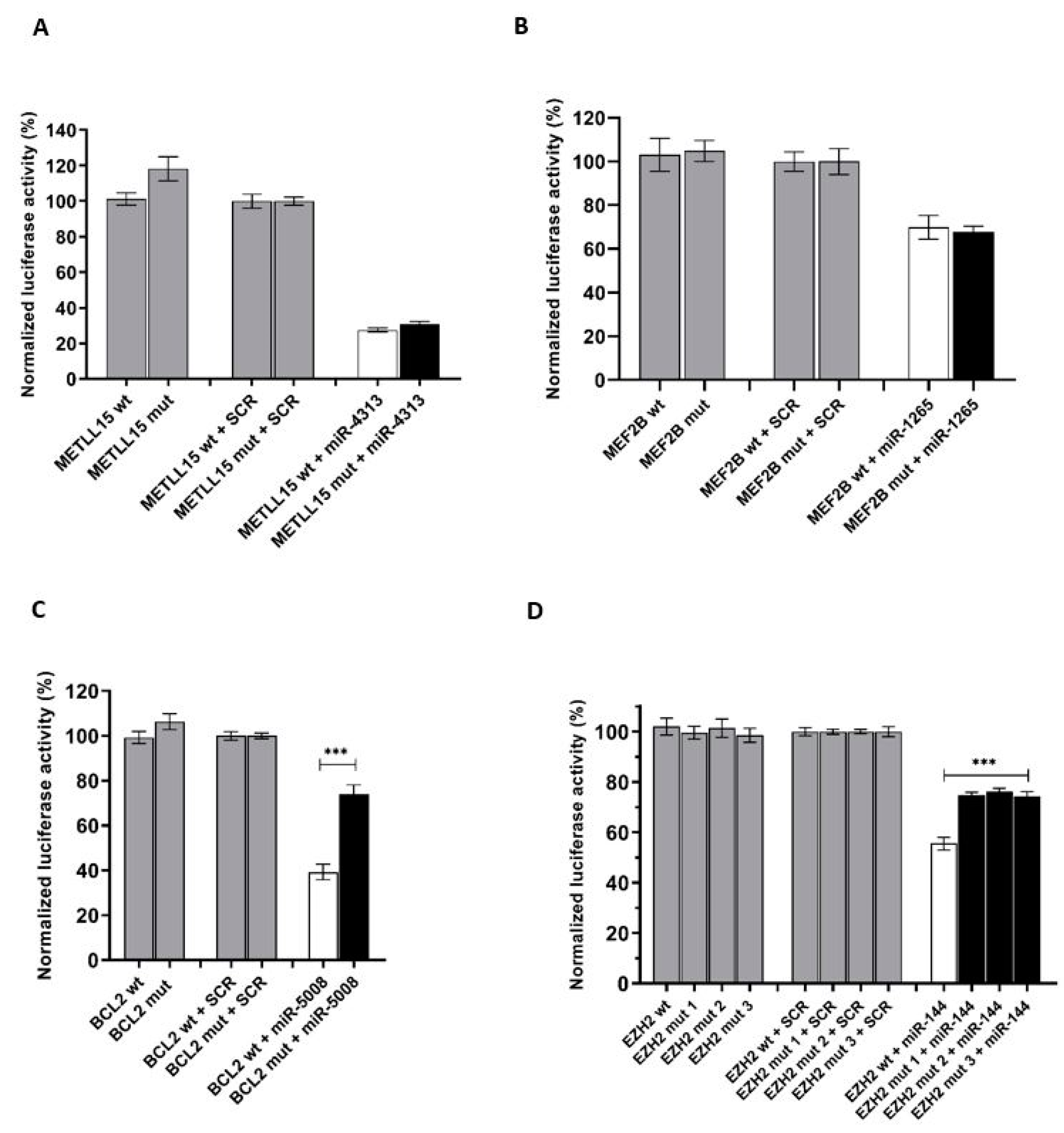 Ijms 21 08795 g003 Ijms 21 08795 g003