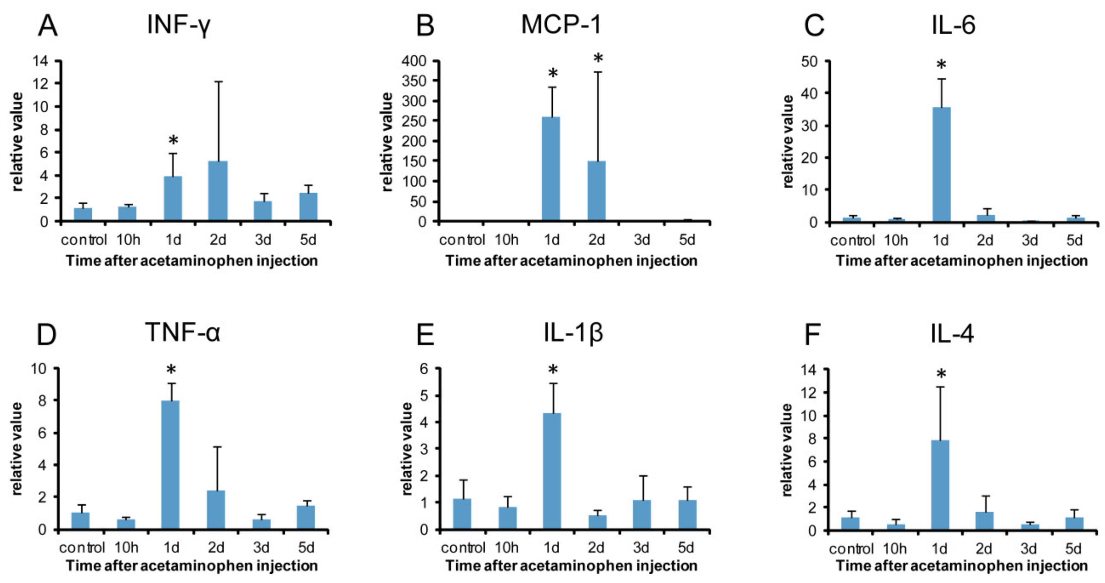 Ijms 21 08998 g009 Ijms 21 08998 g009