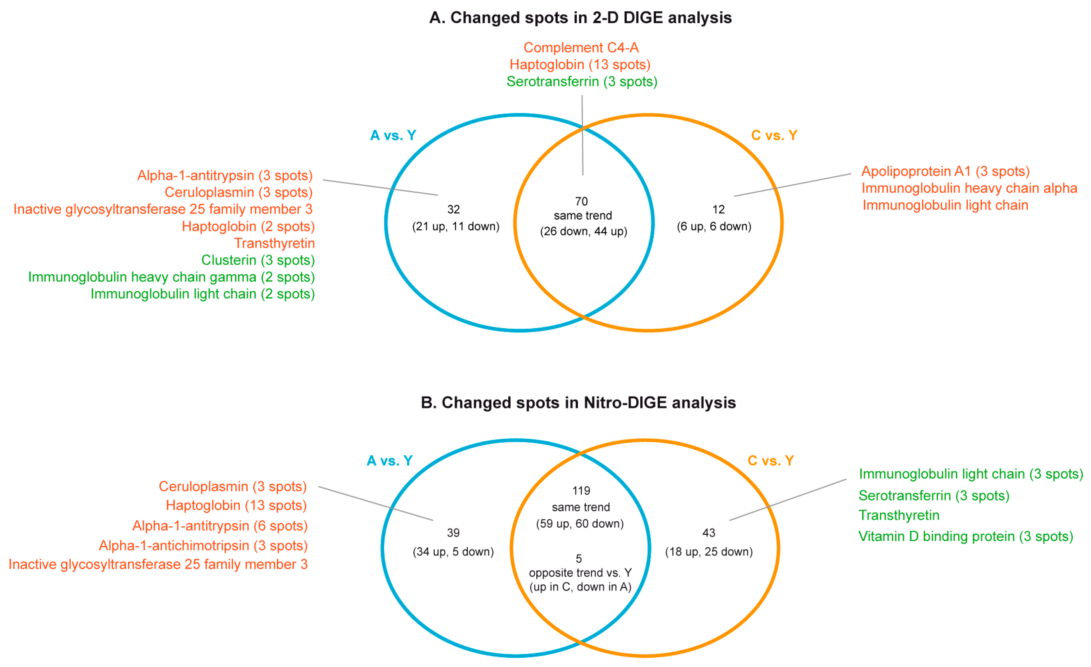 Ijms 21 09009 g002 Ijms 21 09009 g002