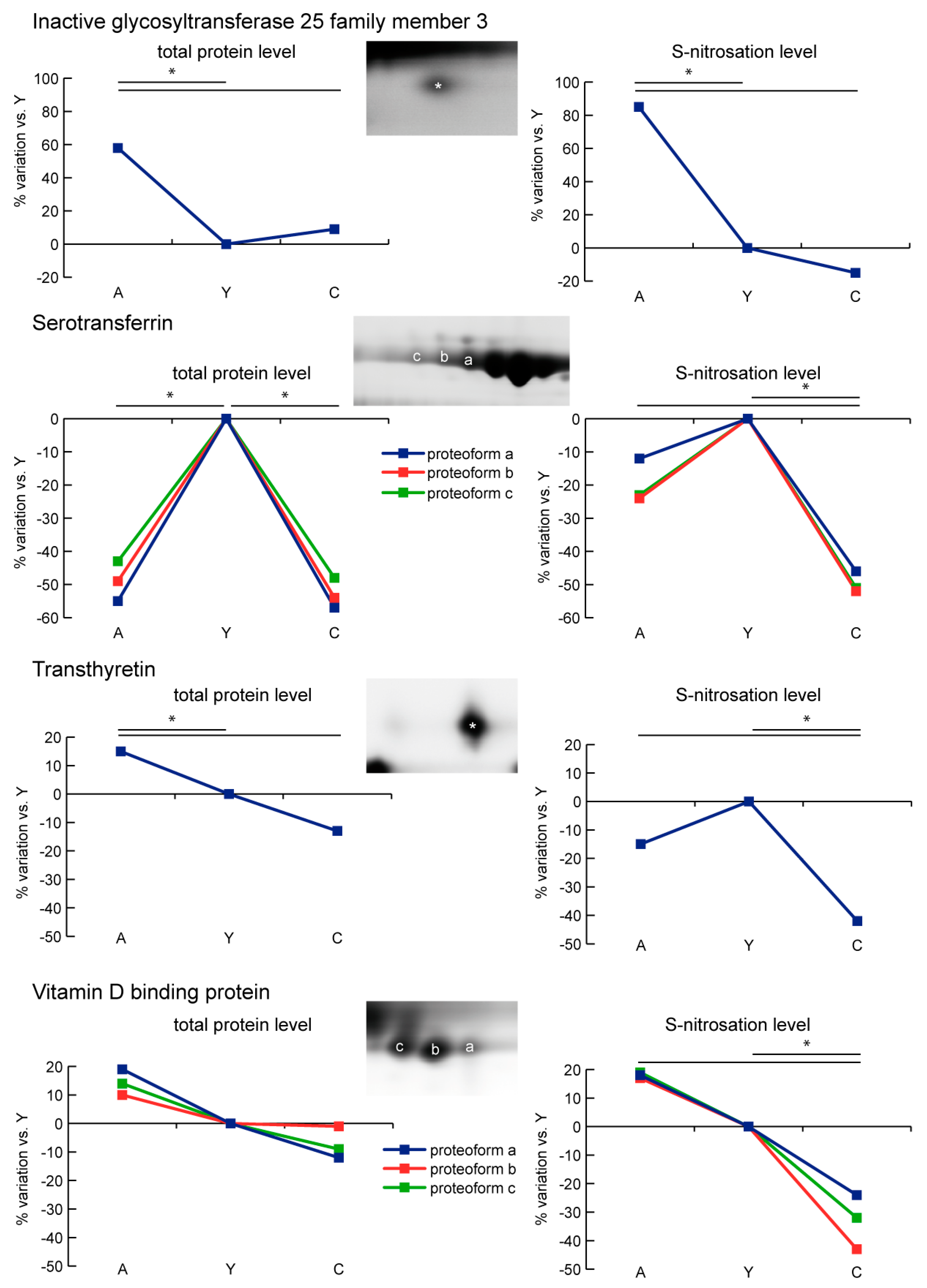 Ijms 21 09009 g006 Ijms 21 09009 g006