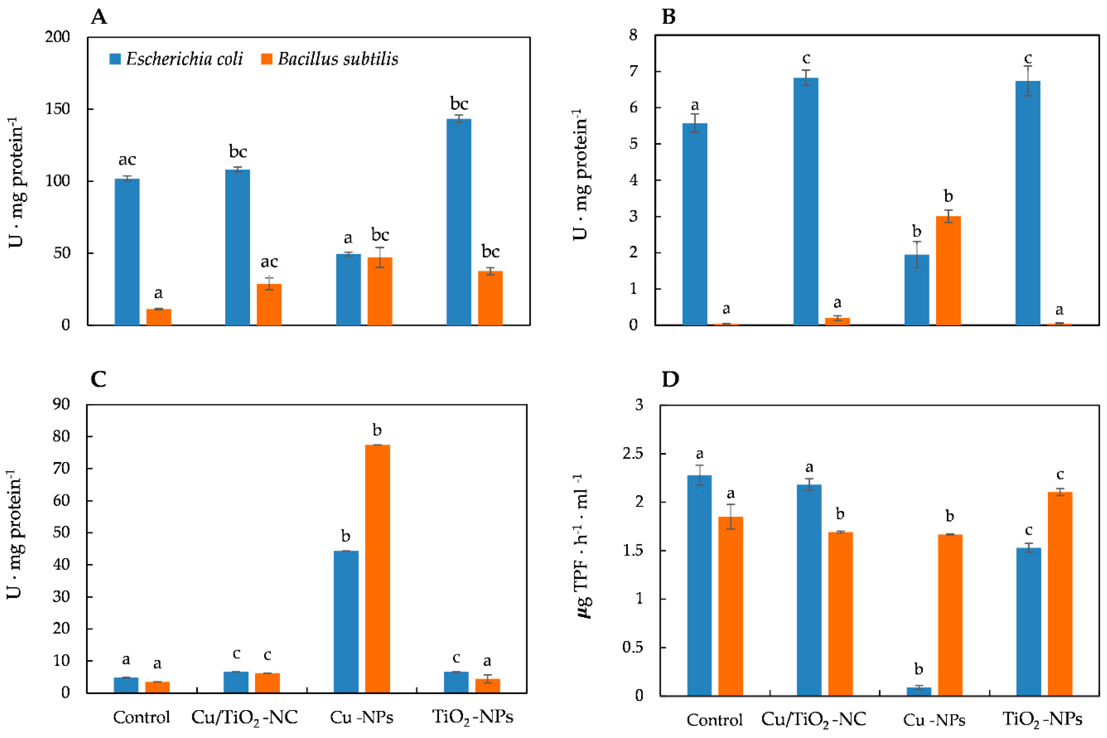 Ijms 21 09089 g002 Ijms 21 09089 g002