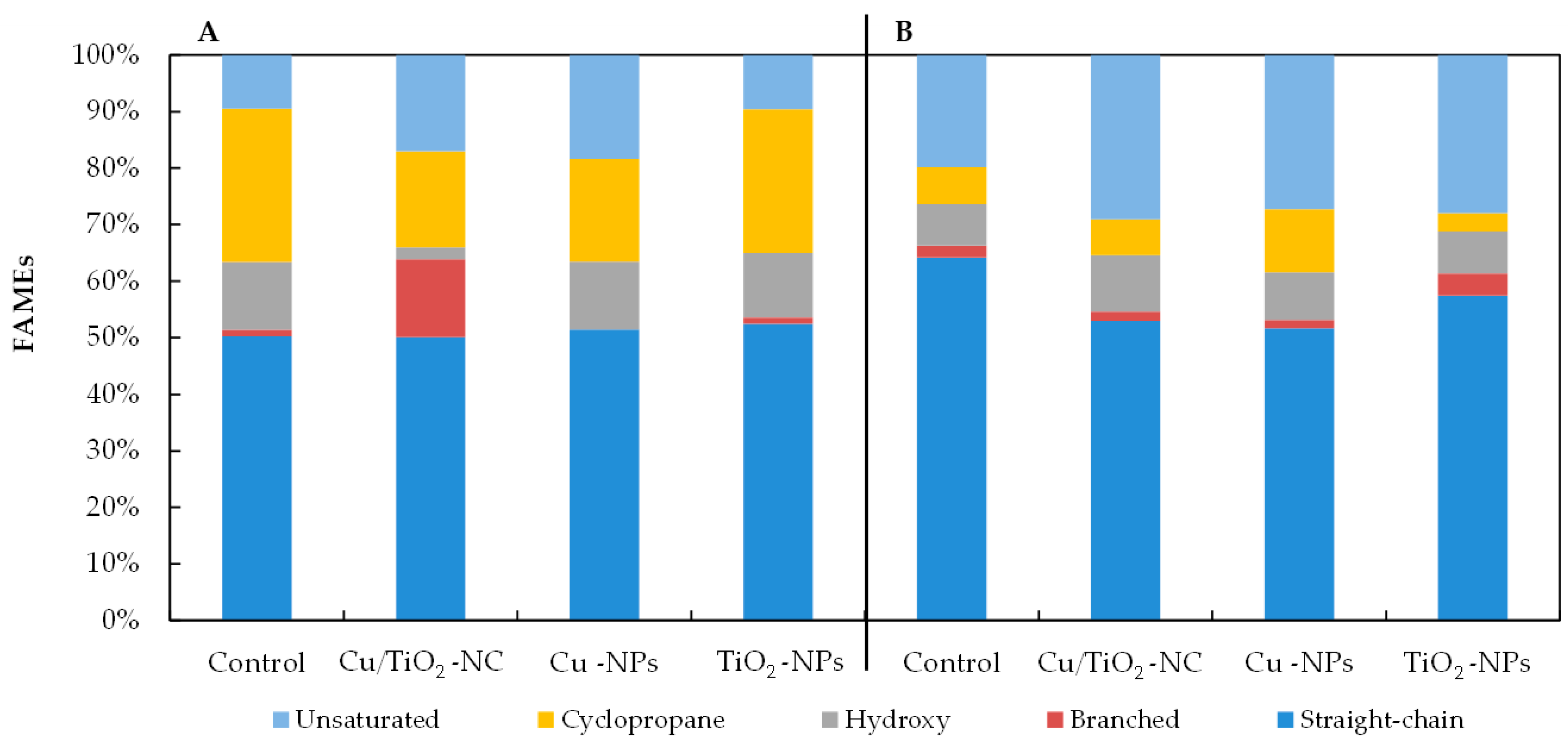 Ijms 21 09089 g004 Ijms 21 09089 g004
