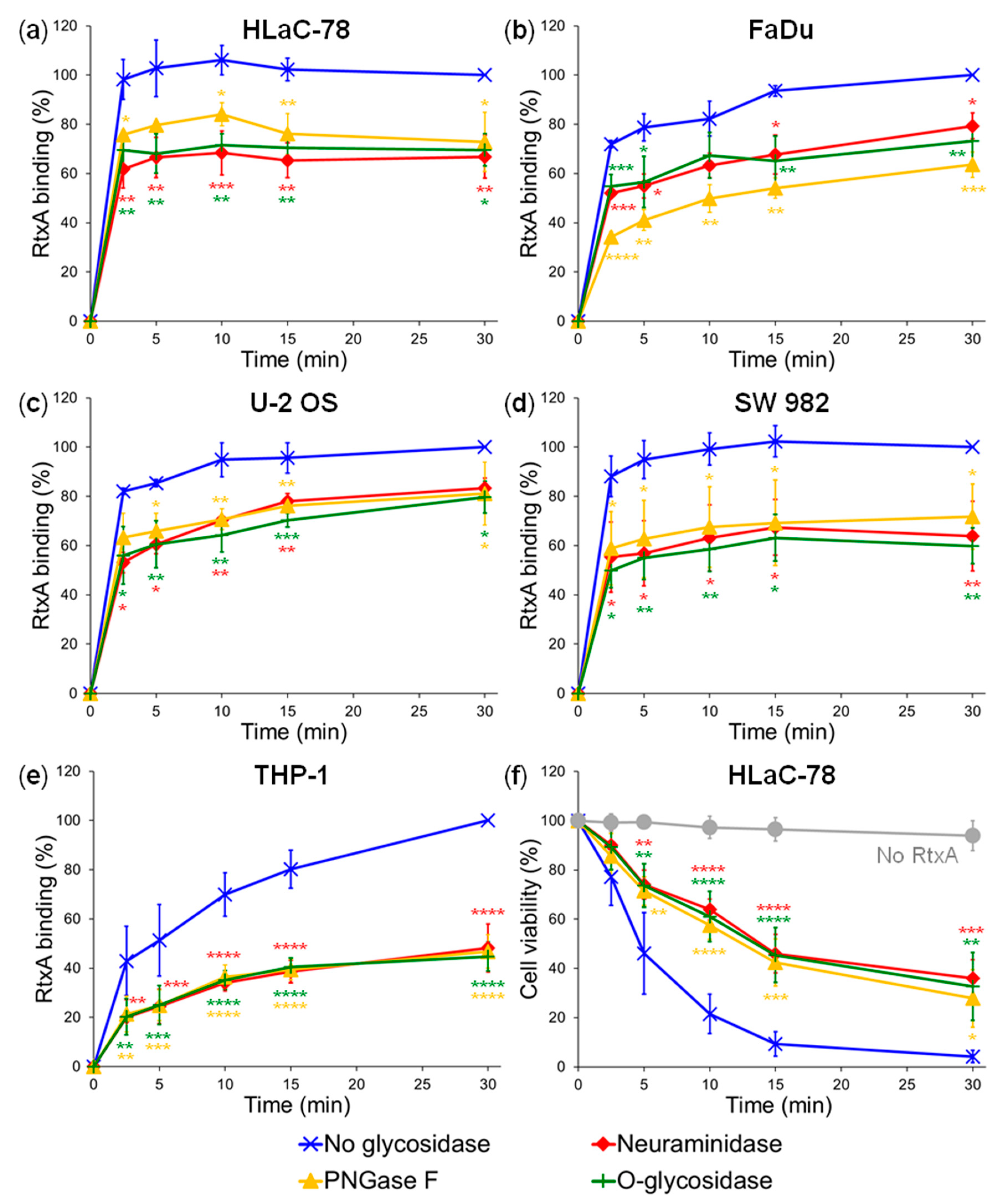 Ijms 21 09092 g002 Ijms 21 09092 g002