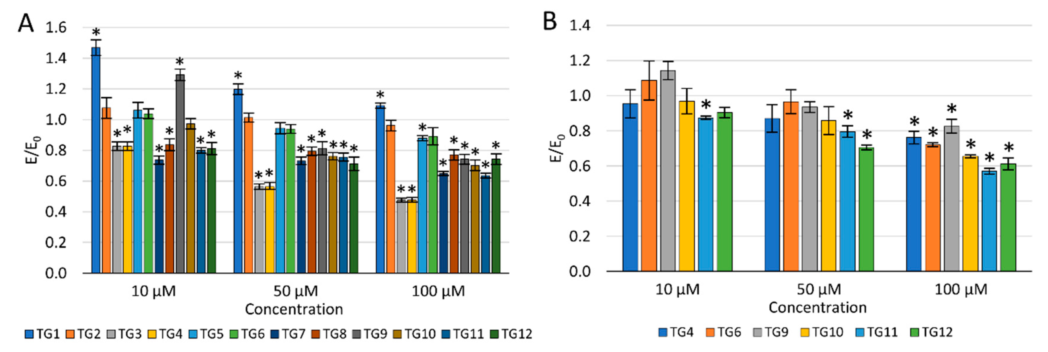 Ijms 21 09122 g003 Ijms 21 09122 g003