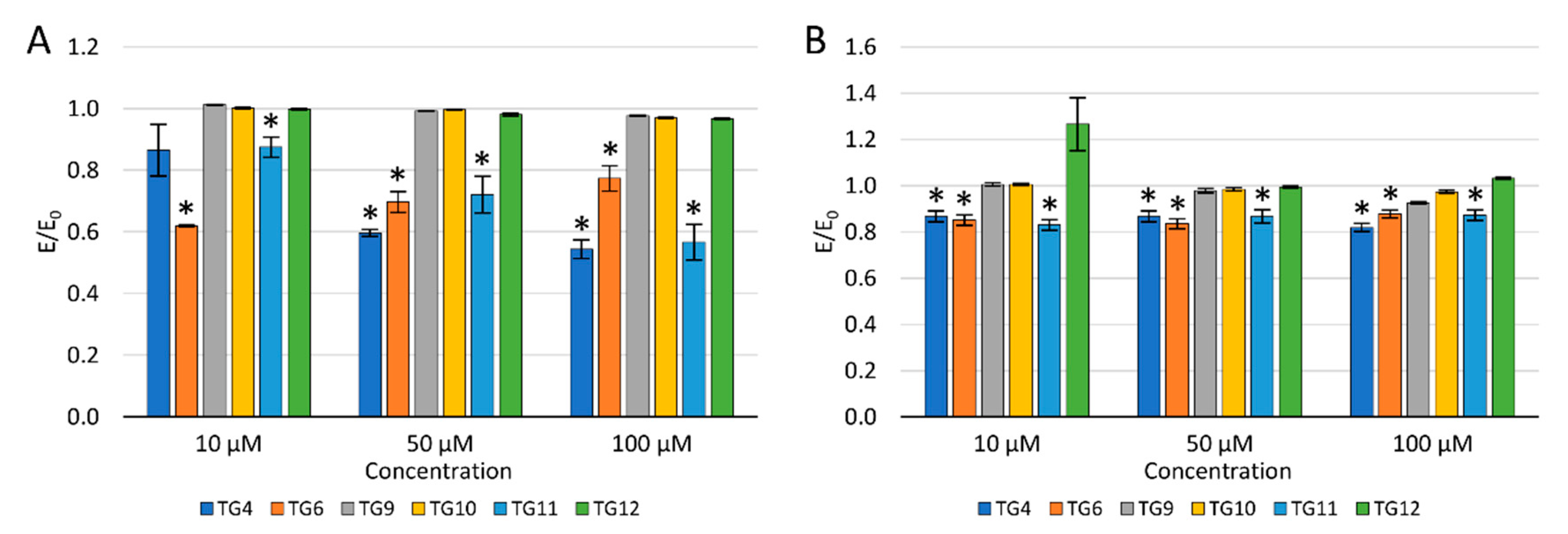 Ijms 21 09122 g004 Ijms 21 09122 g004