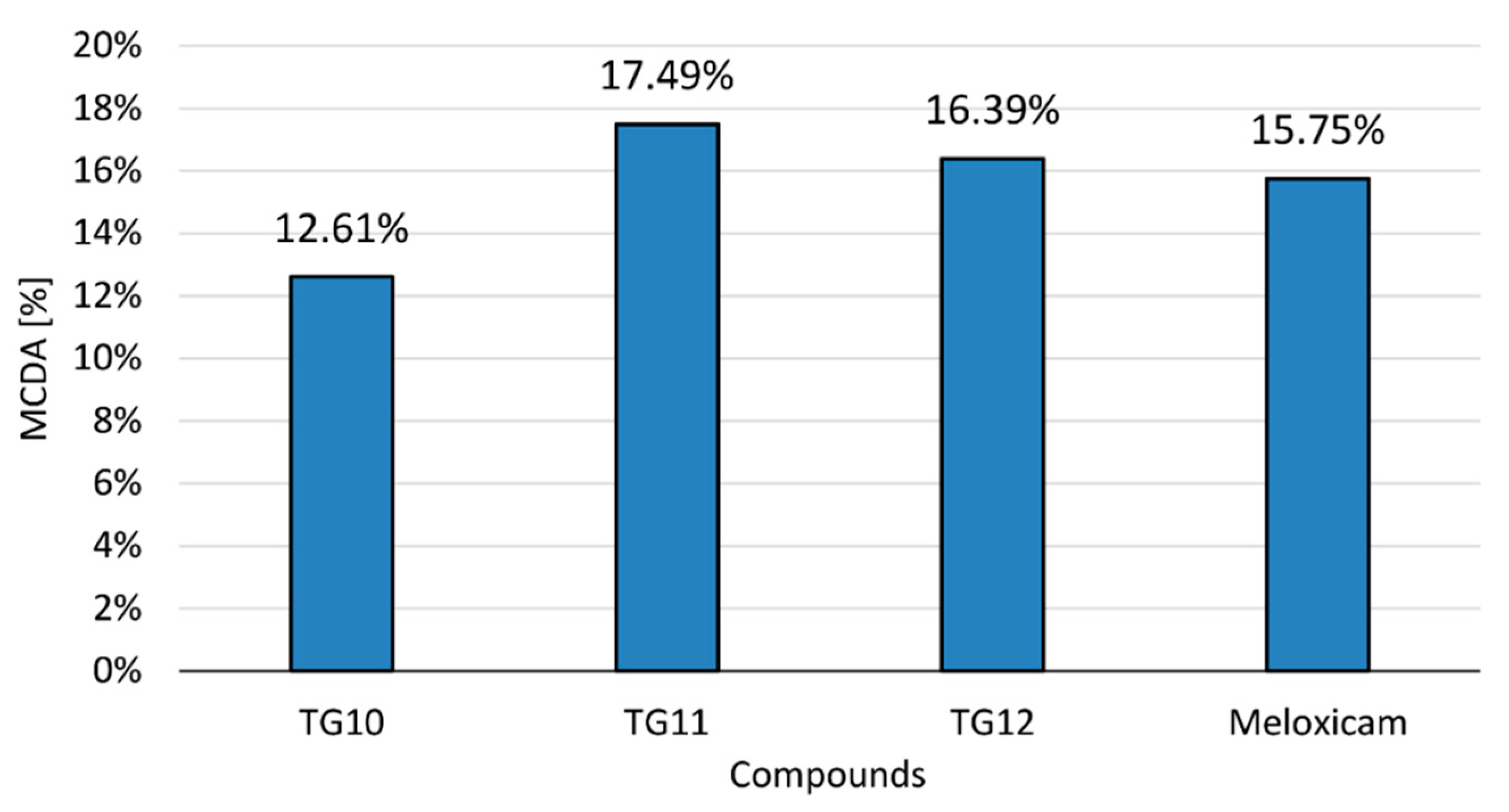 Ijms 21 09122 g006 Ijms 21 09122 g006