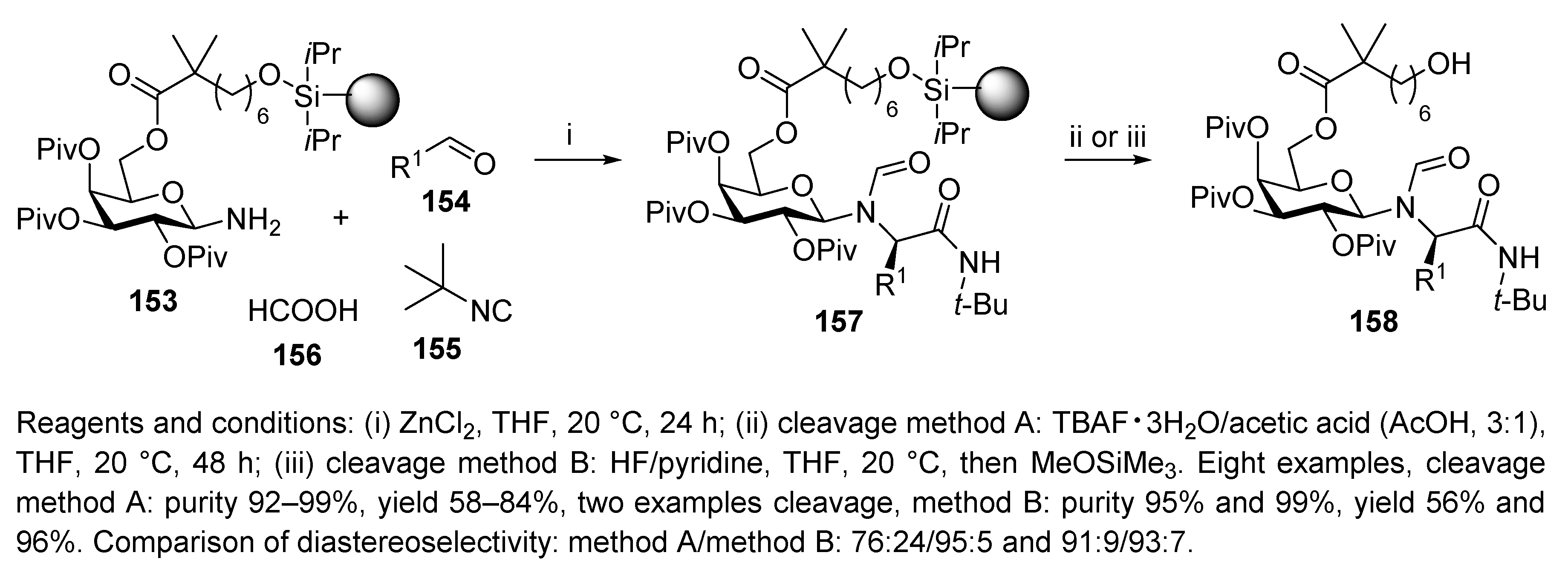 Ijms 21 09160 sch031 Ijms 21 09160 sch031