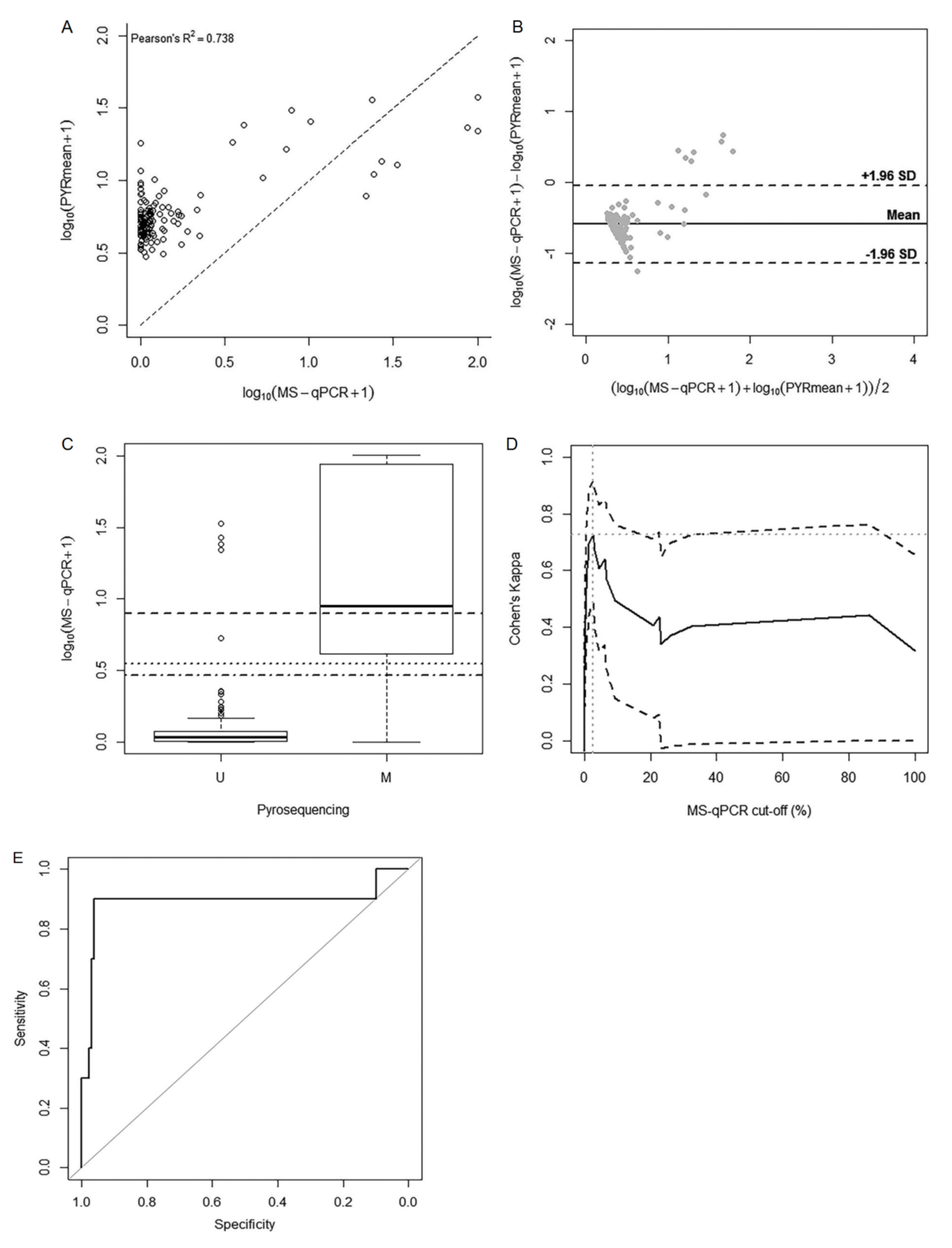 Ijms 21 09242 g004 Ijms 21 09242 g004