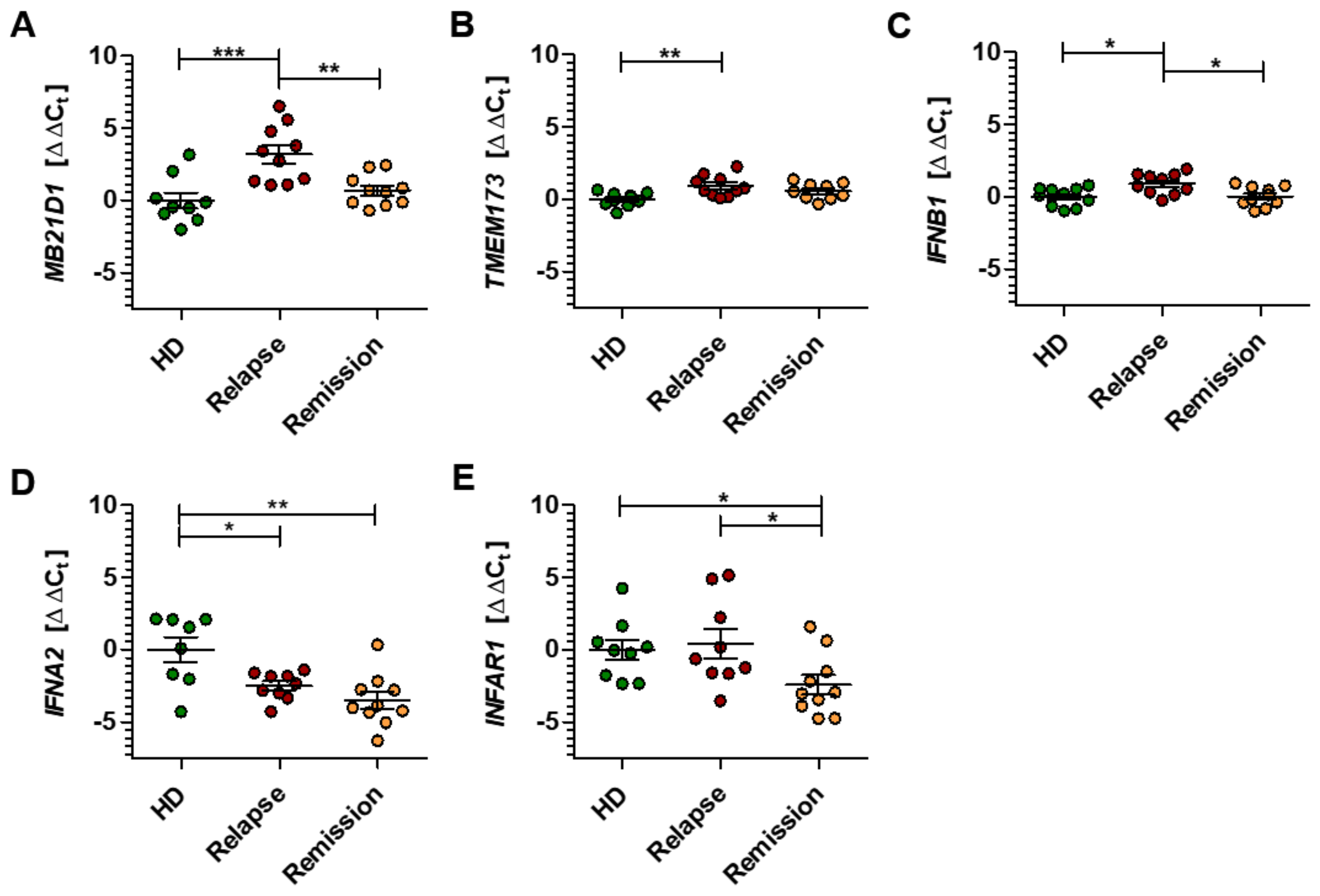 Ijms 21 09249 g005 Ijms 21 09249 g005