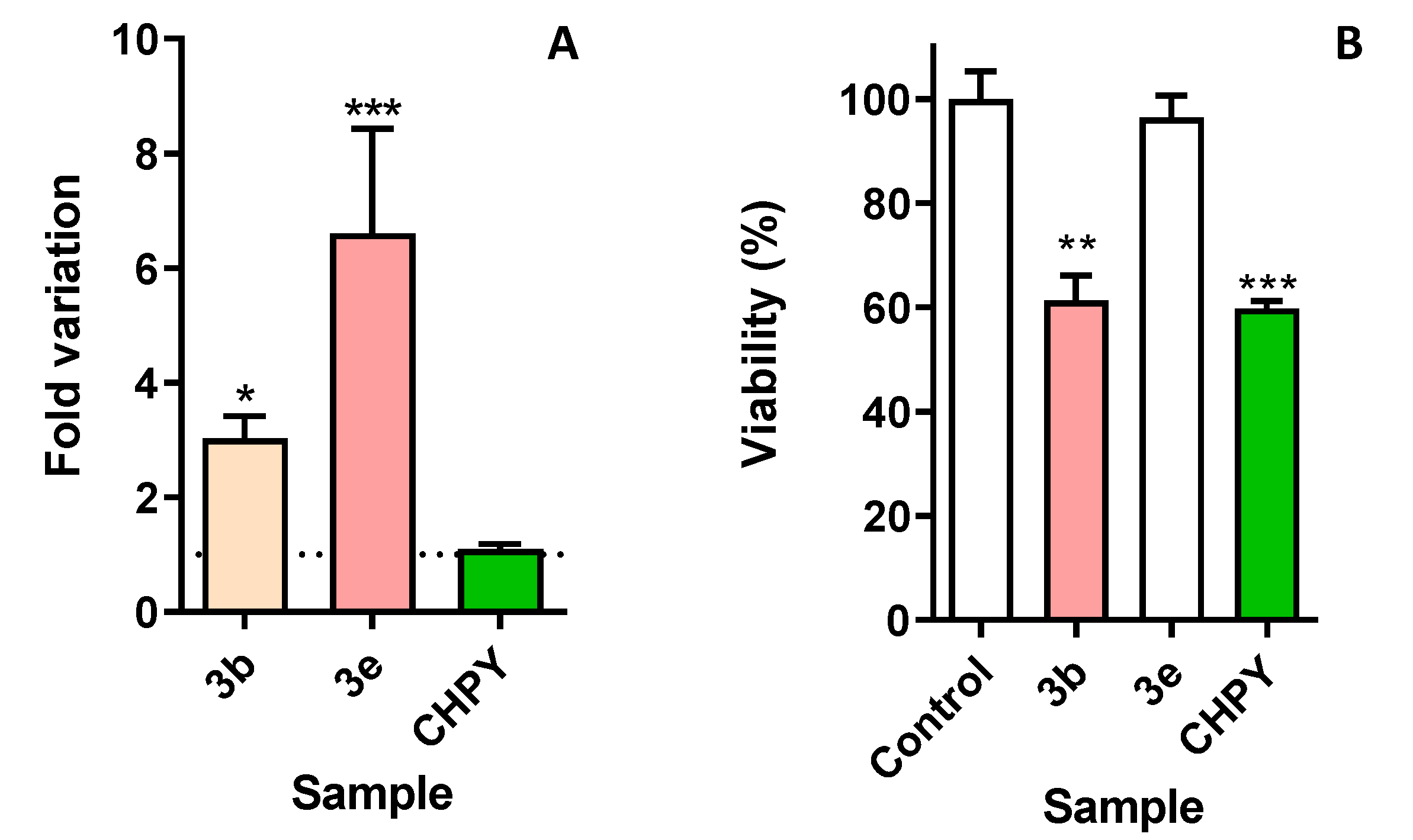 Ijms 21 09257 g003 Ijms 21 09257 g003