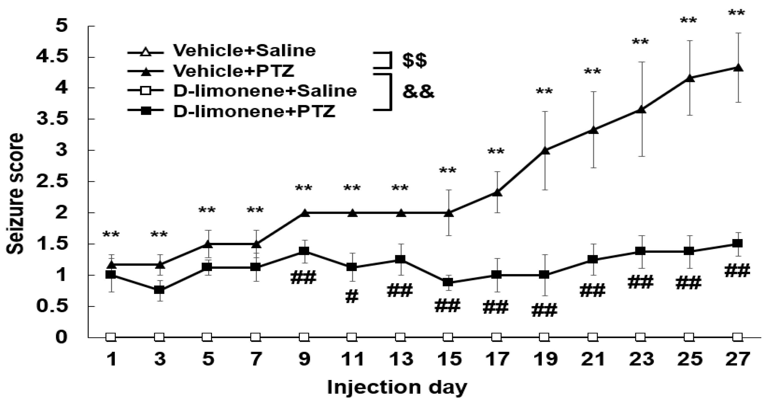 Ijms 21 09277 g002 Ijms 21 09277 g002