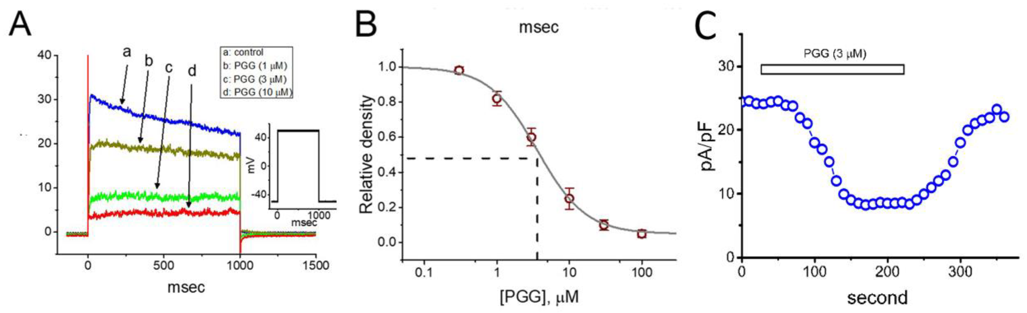 IJMS | Free Full-Text | High Capability of Pentagalloylglucose