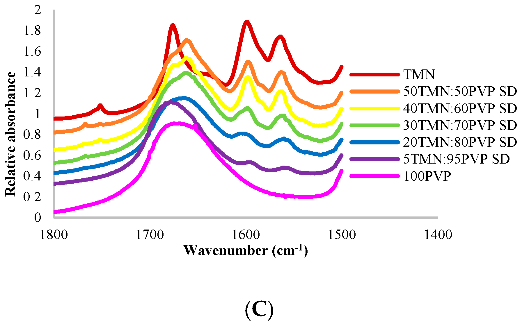 Ijms 21 09370 g003b Ijms 21 09370 g003b