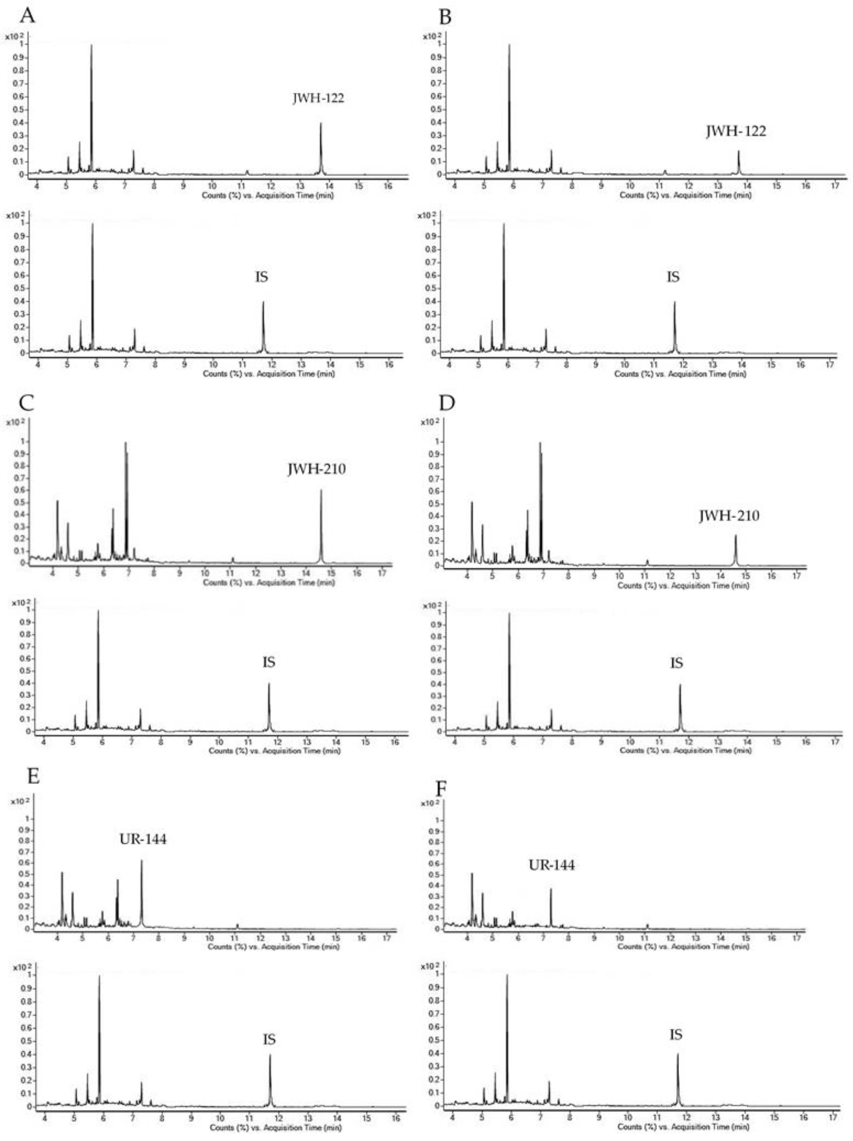 IJMS | Free Full-Text | Determination of the Synthetic Cannabinoids  JWH-122, JWH-210, UR-144 in Oral Fluid of Consumers by GC-MS and  Quantification of Parent Compounds and Metabolites by UHPLC-MS/MS