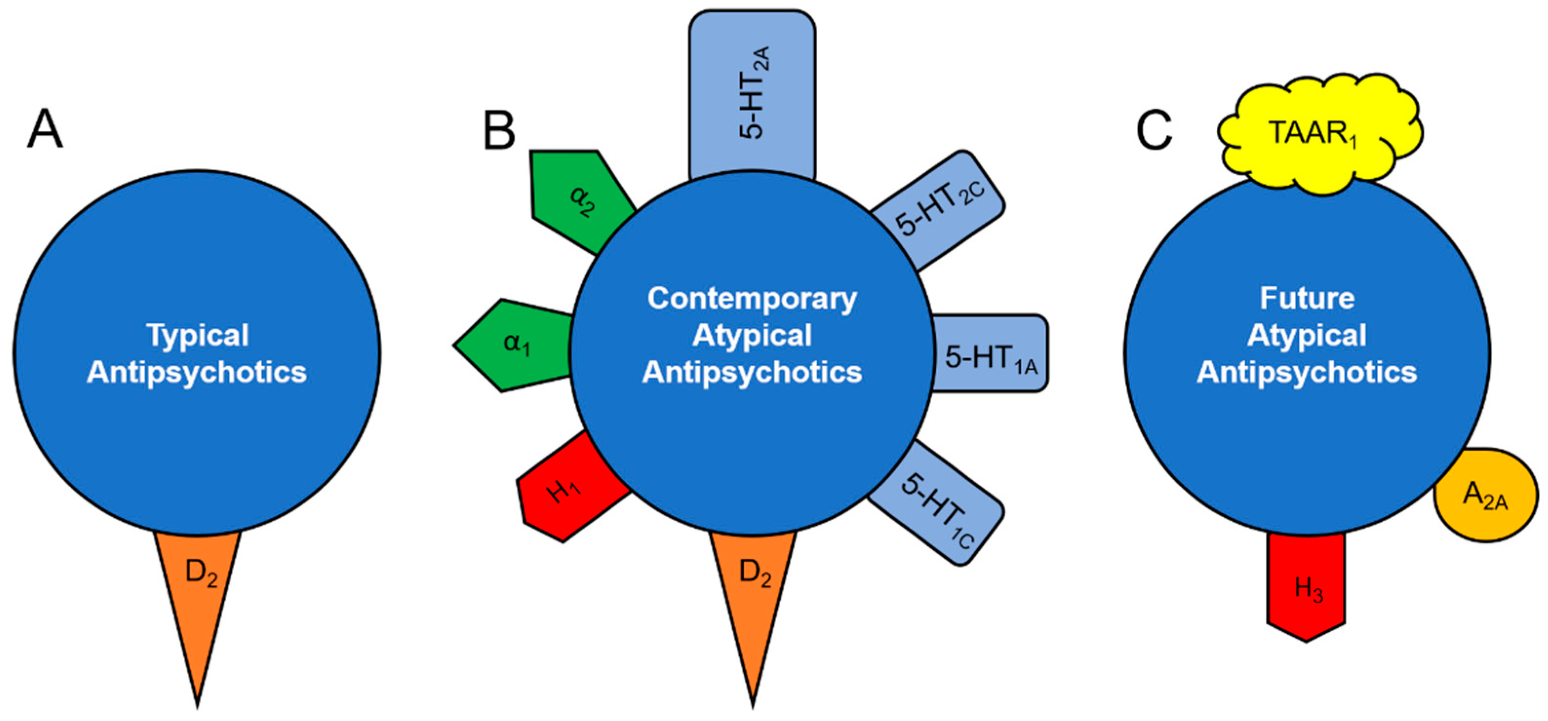 IJMS | Free Full-Text | Mechanism of Action of Atypical Antipsychotic Drugs  in Mood Disorders