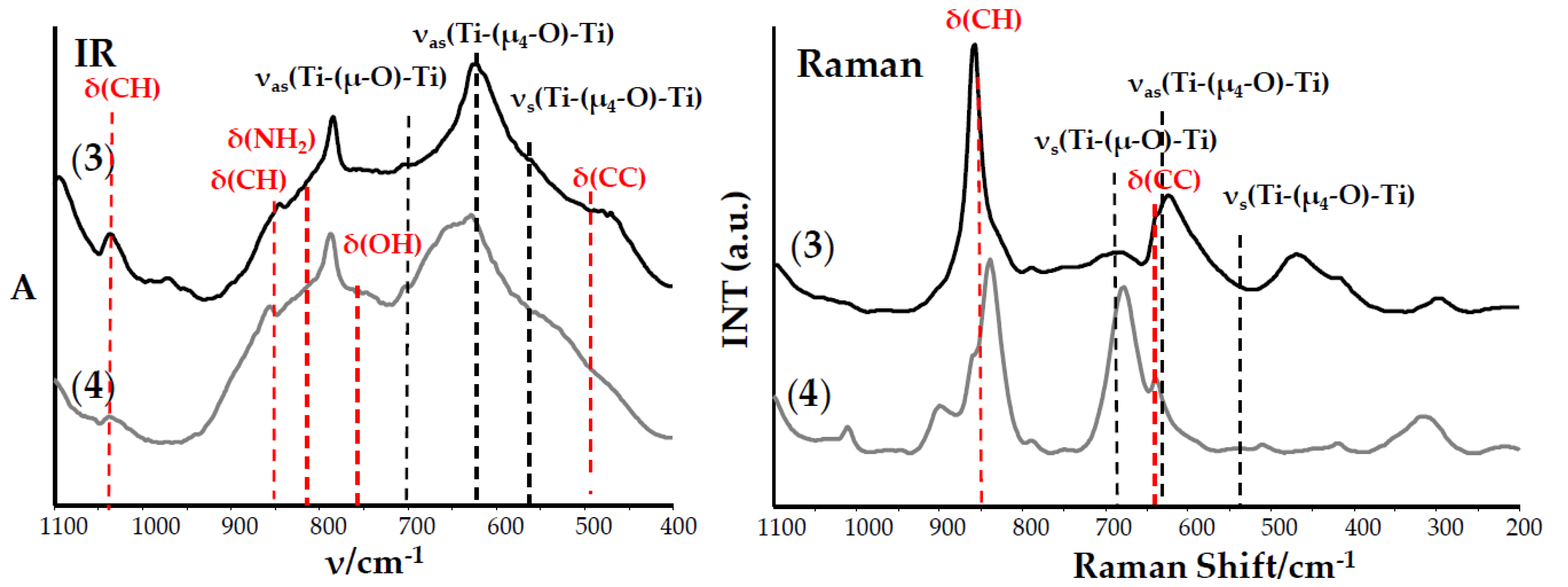 Ijms 21 09663 g002 Ijms 21 09663 g002