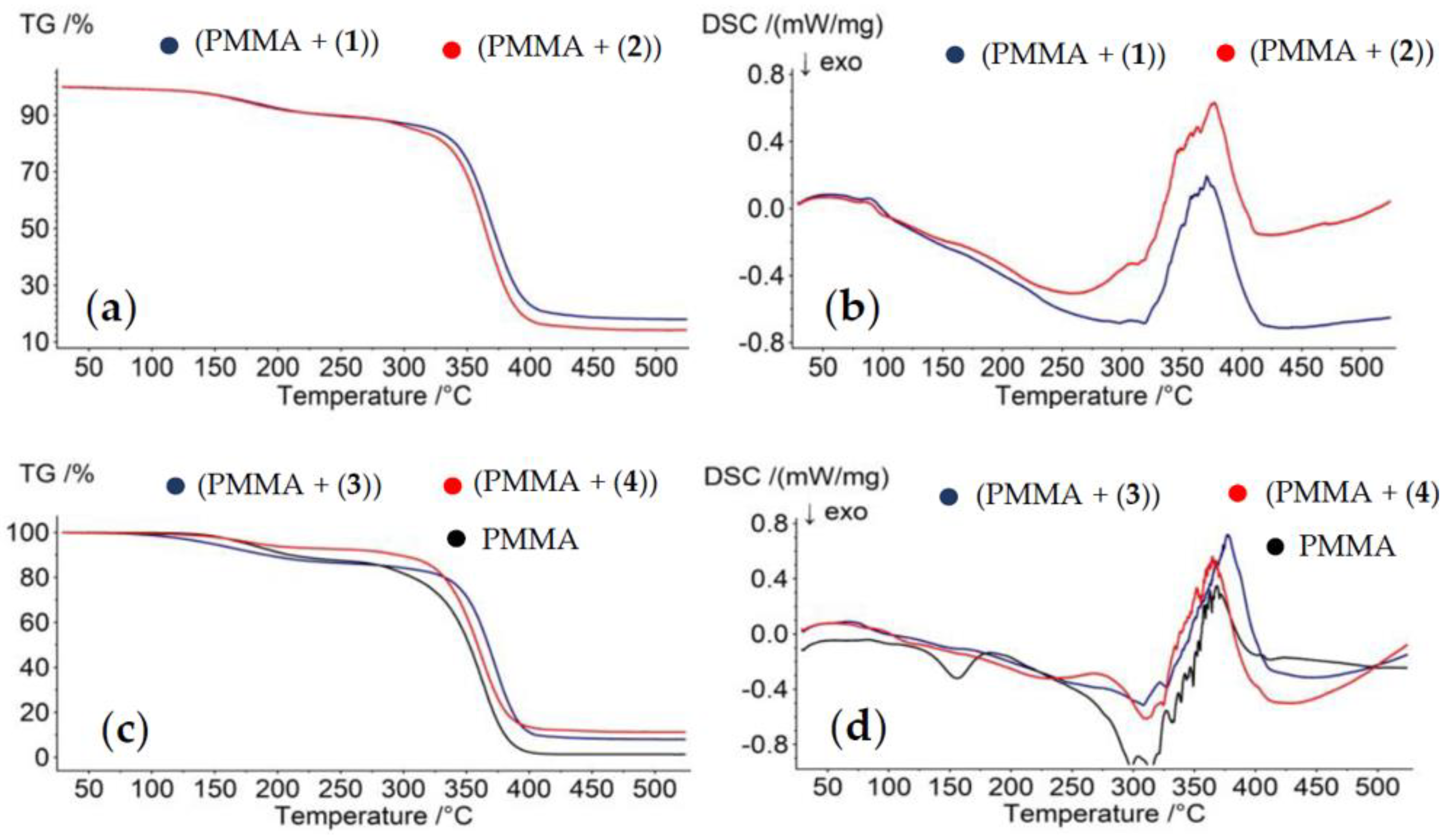 Ijms 21 09663 g006 Ijms 21 09663 g006