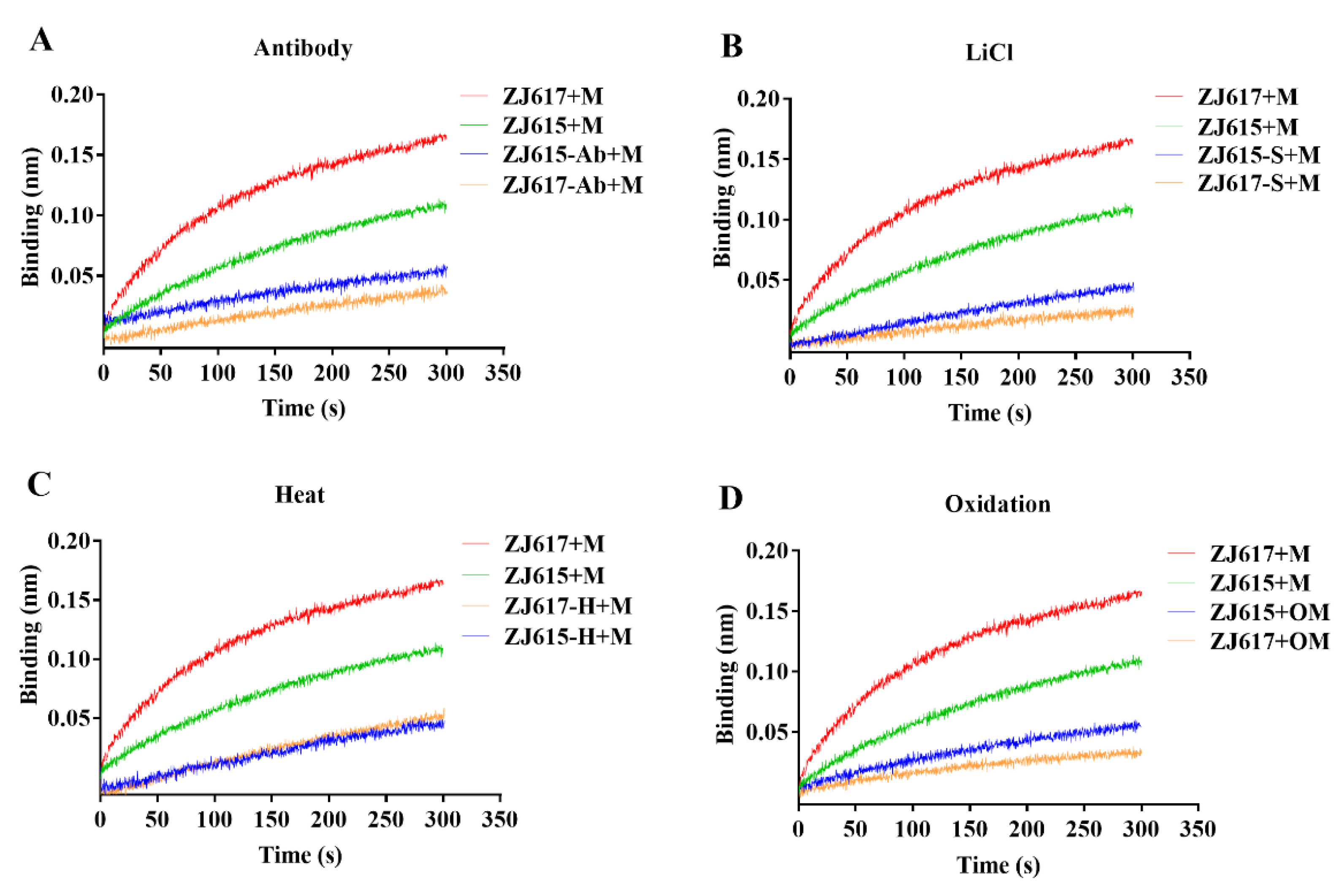 Ijms Free Full Text Glyceraldehyde 3 Phosphate Dehydrogenase