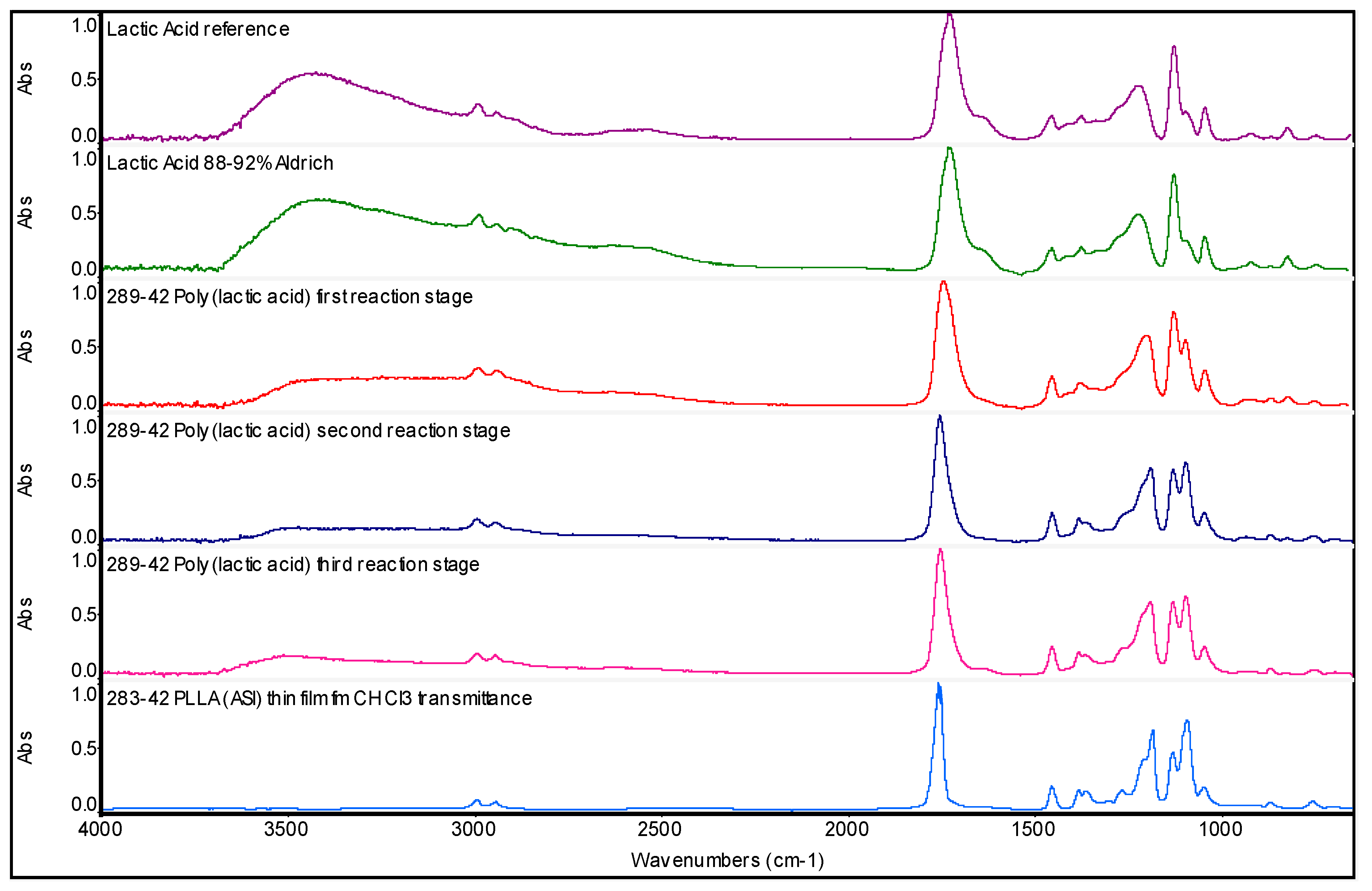 Ijms 22 00008 g002 Ijms 22 00008 g002