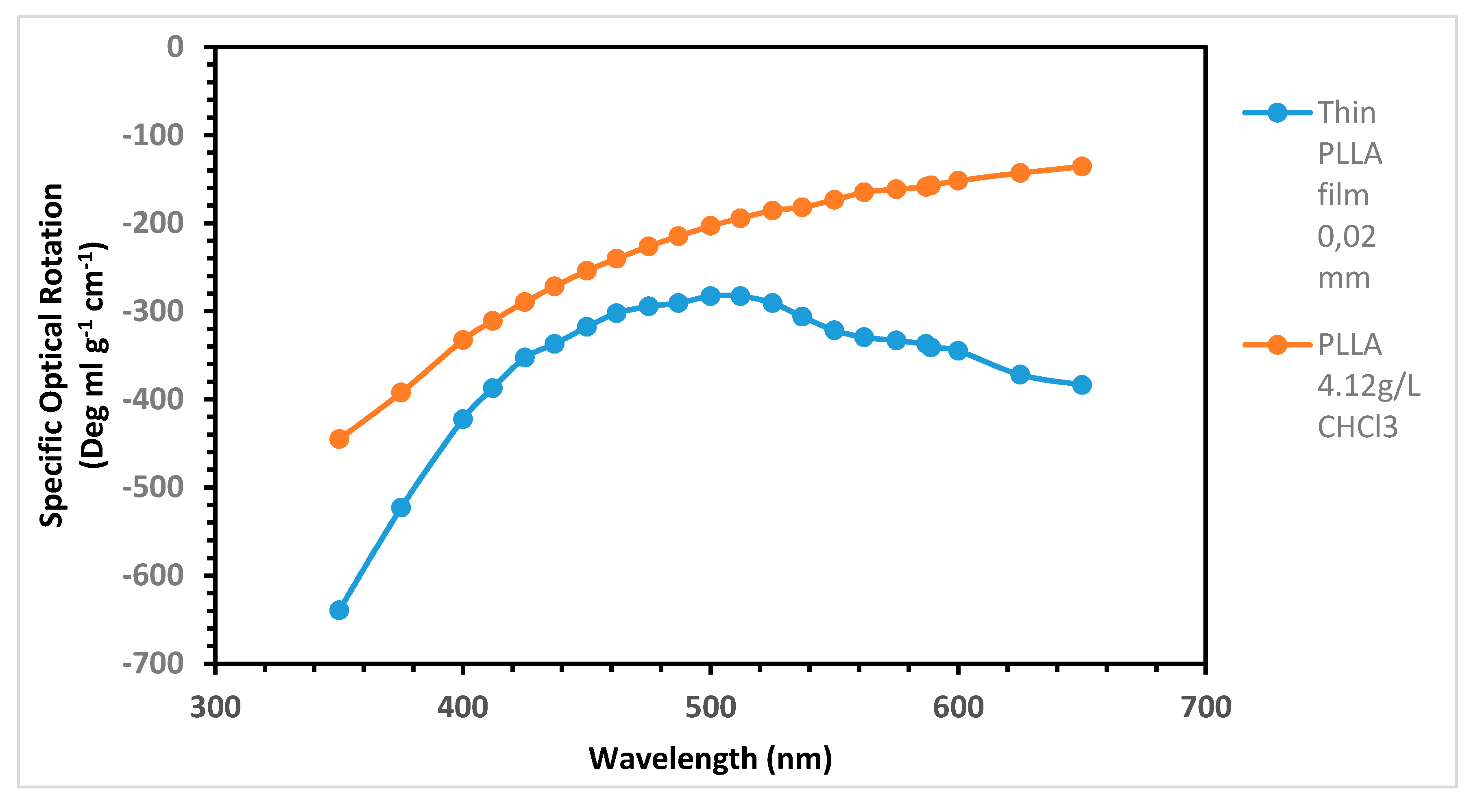 Ijms 22 00008 g004 Ijms 22 00008 g004
