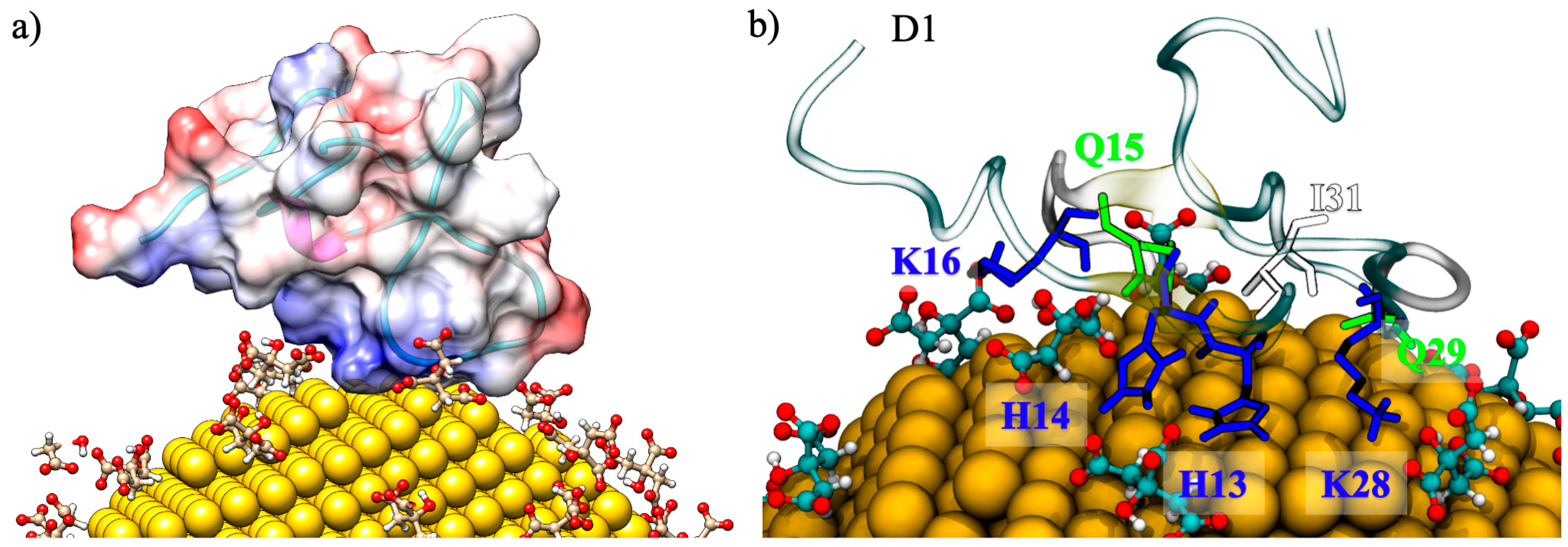 Ijms 22 00026 g002 Ijms 22 00026 g002