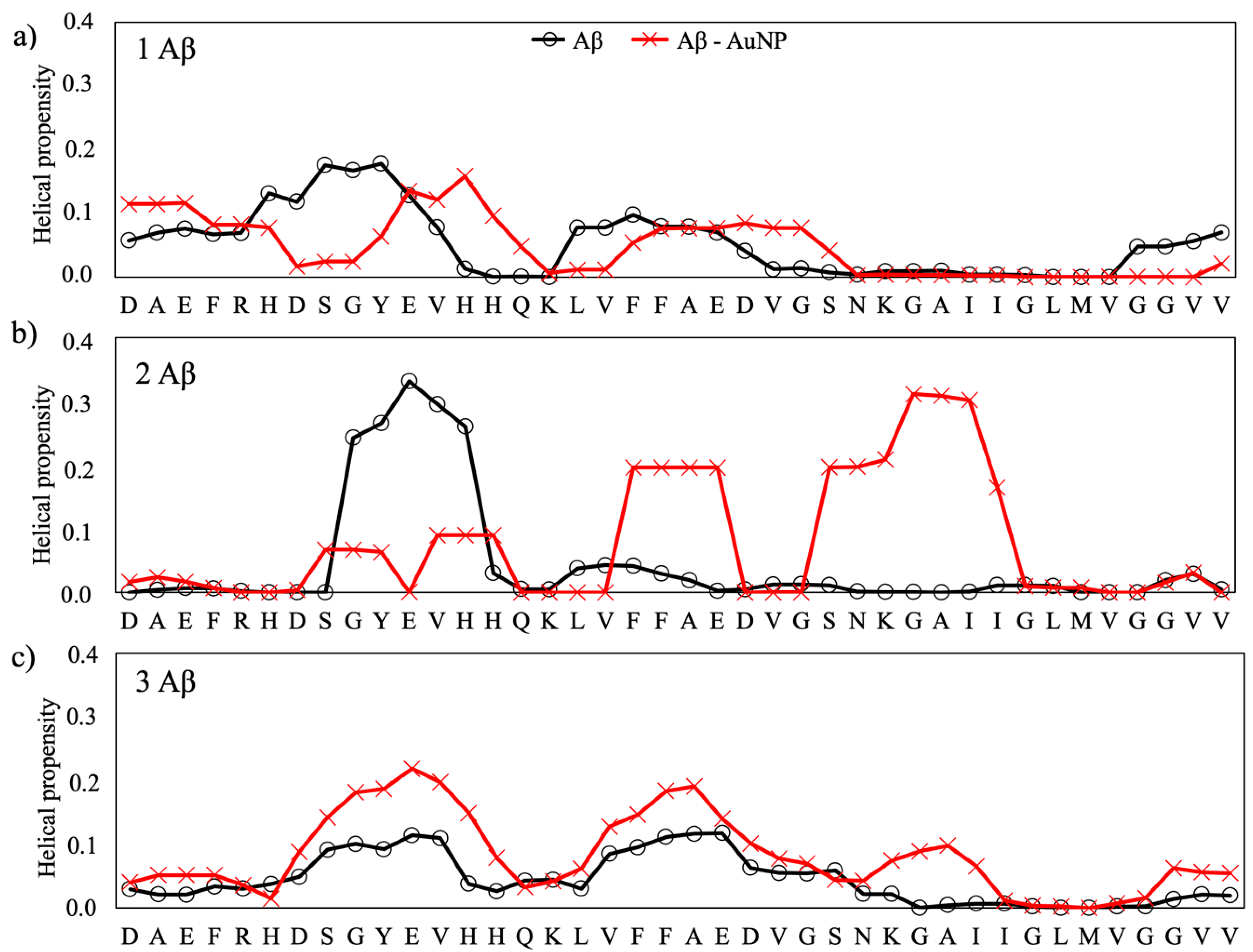 Ijms 22 00026 g005 Ijms 22 00026 g005