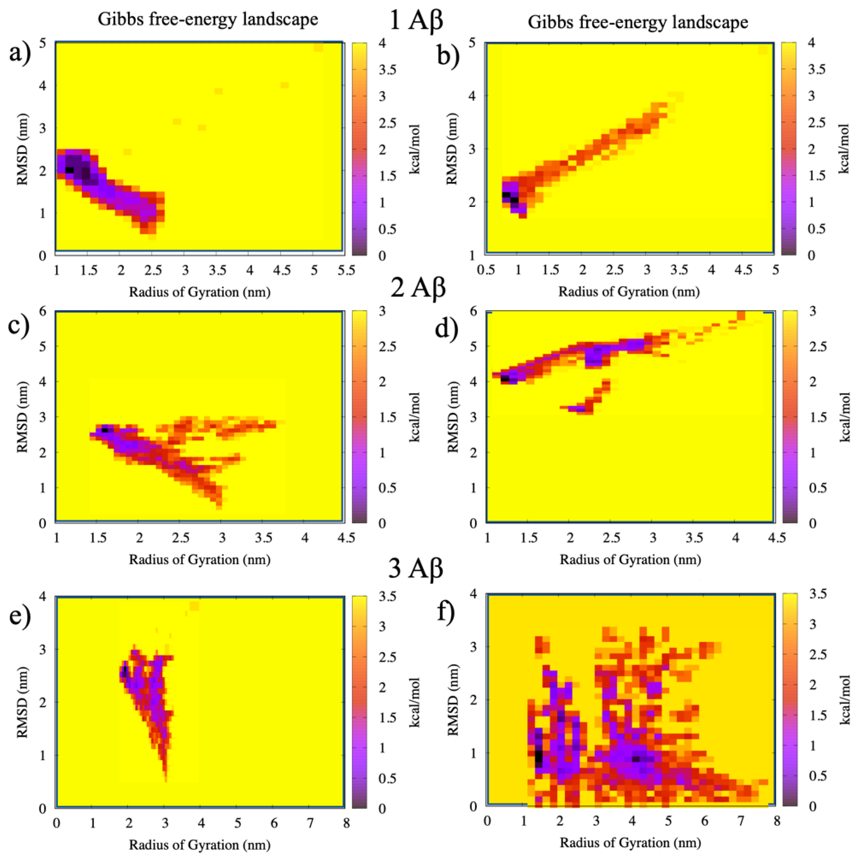 Ijms 22 00026 g006 Ijms 22 00026 g006