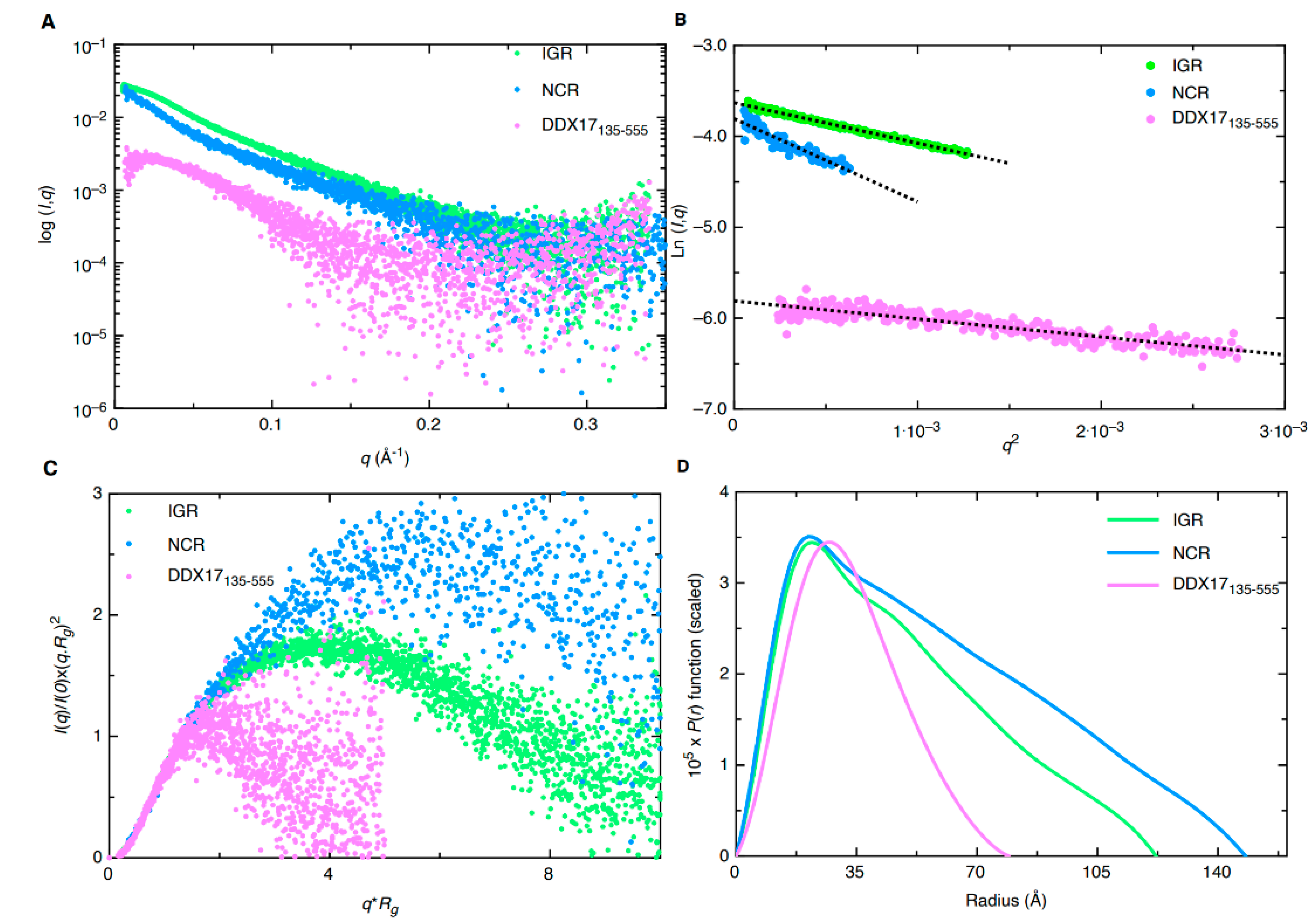 Ijms 22 00054 g003 Ijms 22 00054 g003