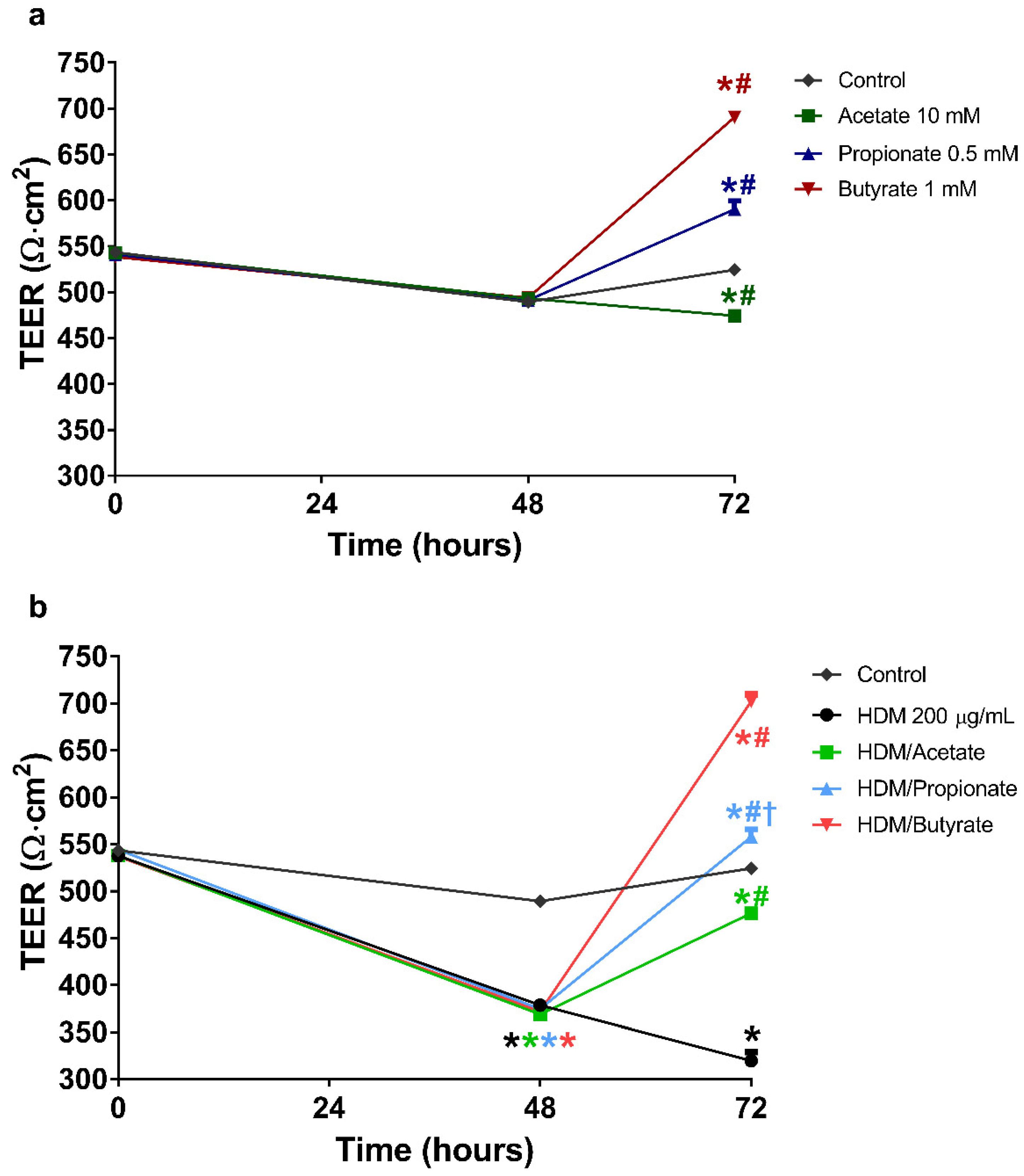 Ijms 22 00065 g003 Ijms 22 00065 g003