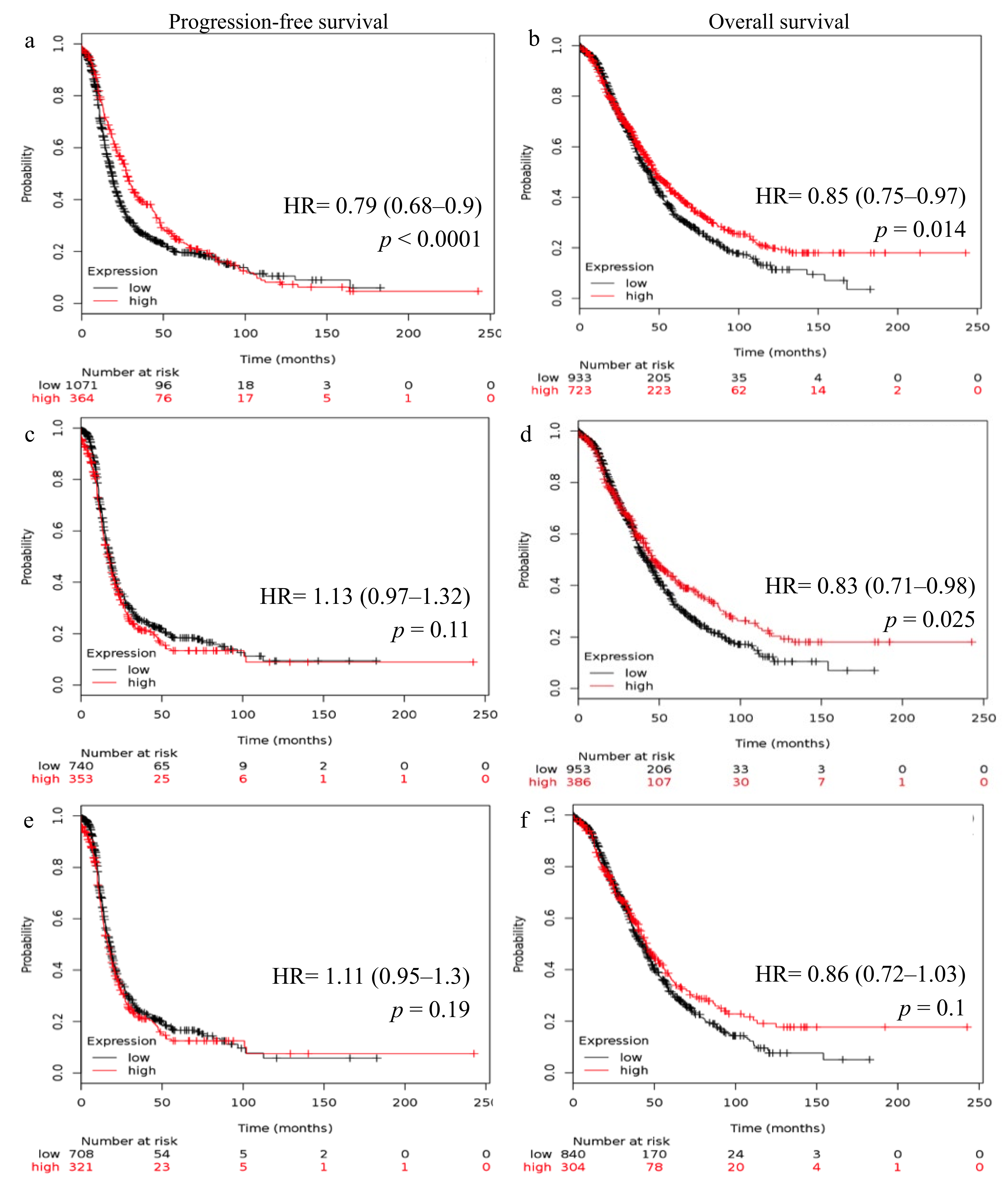 IJMS | Free Full-Text | Reduced Gonadotrophin Receptor Expression Is  Associated with a More Aggressive Ovarian Cancer Phenotype