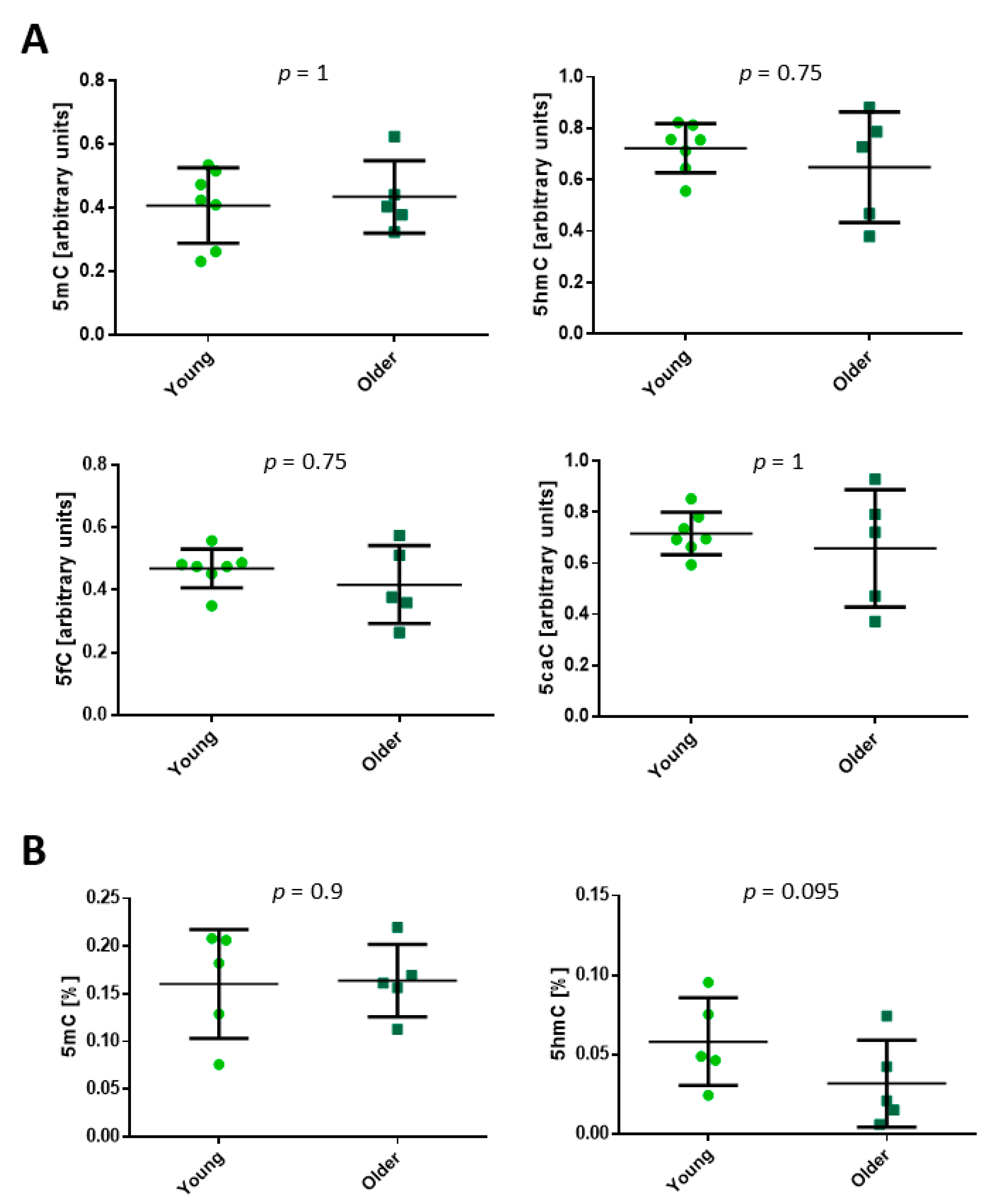 Ijms 22 00078 g002 Ijms 22 00078 g002