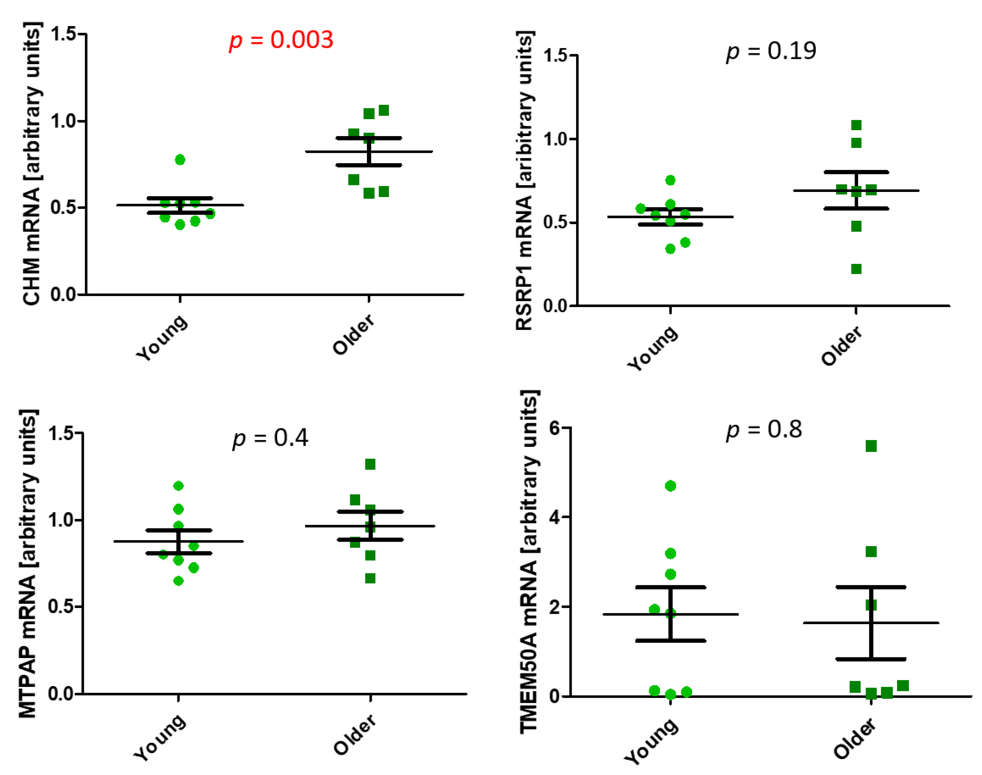 Ijms 22 00078 g007 Ijms 22 00078 g007