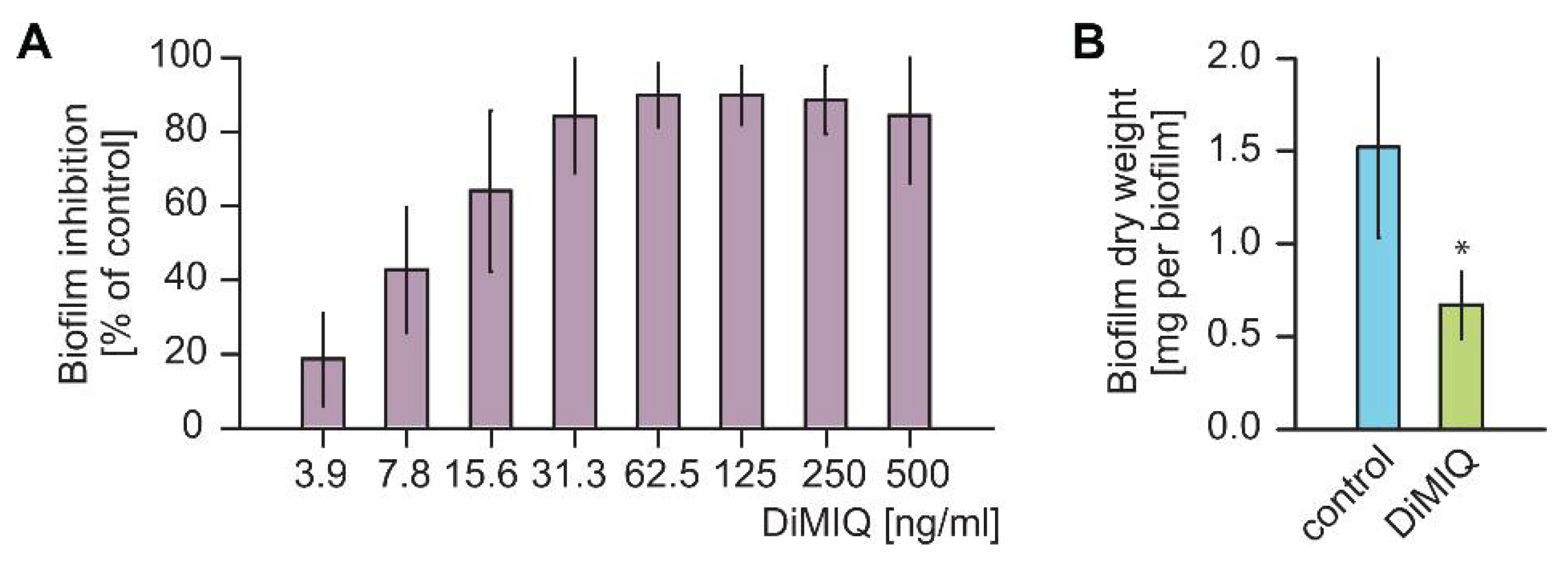 Ijms 22 00108 g002 Ijms 22 00108 g002