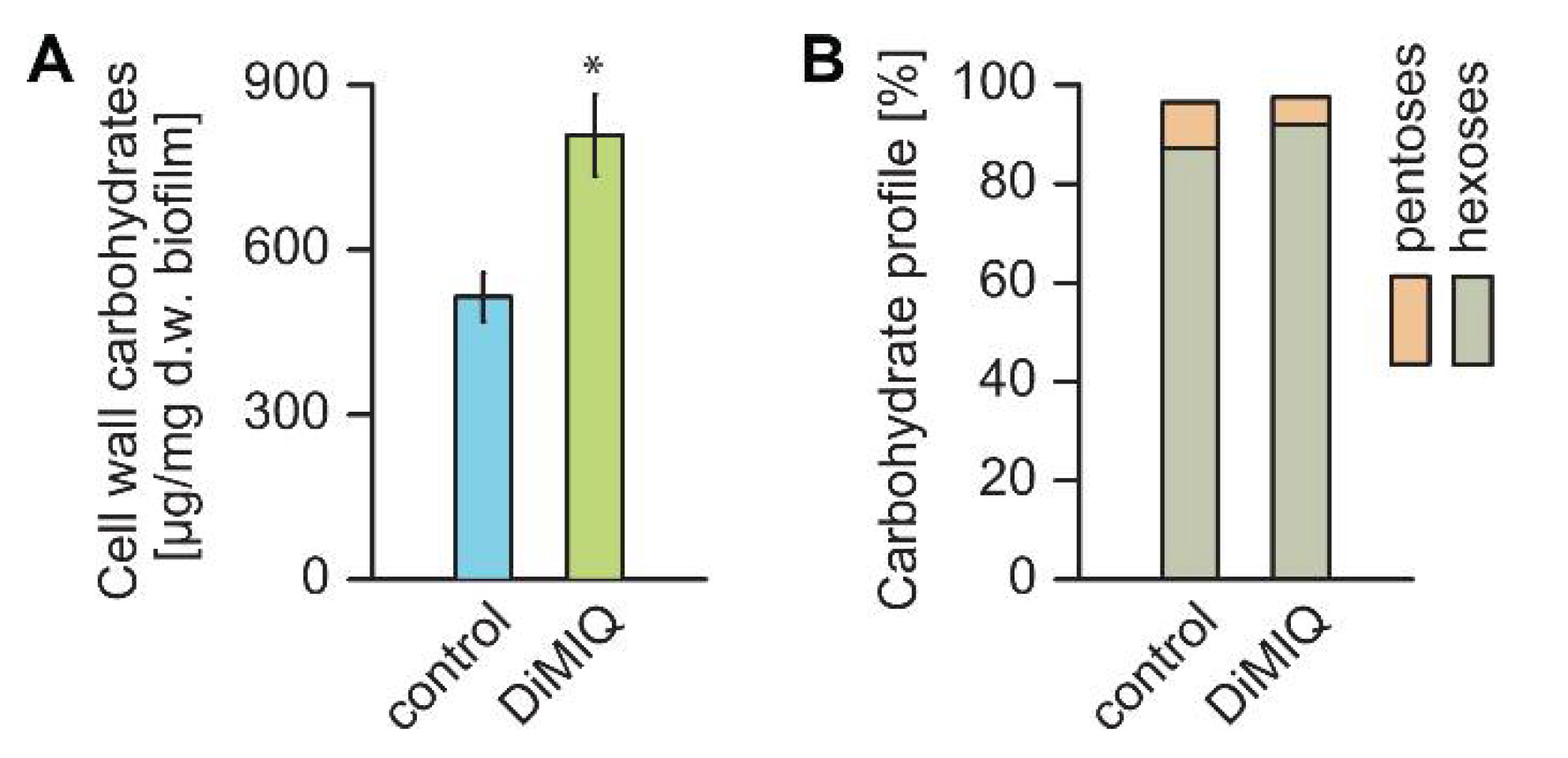 Ijms 22 00108 g003 Ijms 22 00108 g003