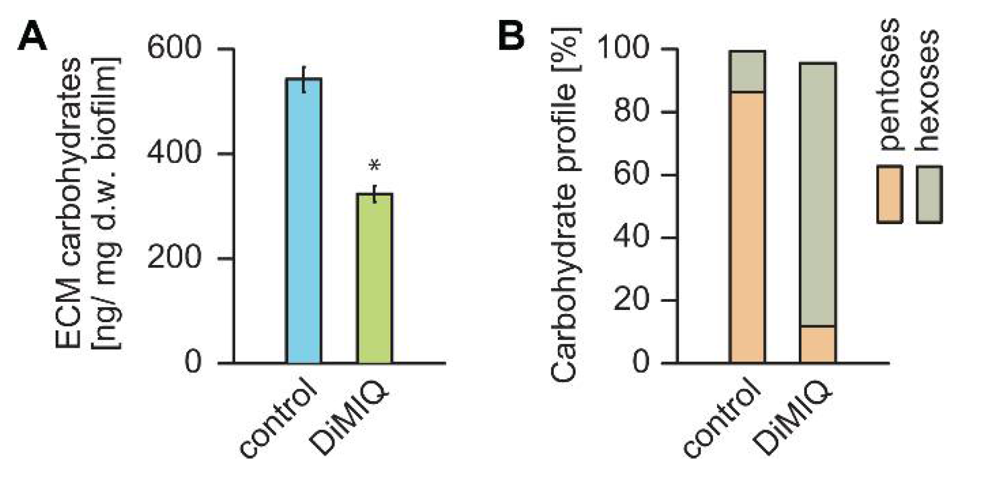 Ijms 22 00108 g004 Ijms 22 00108 g004
