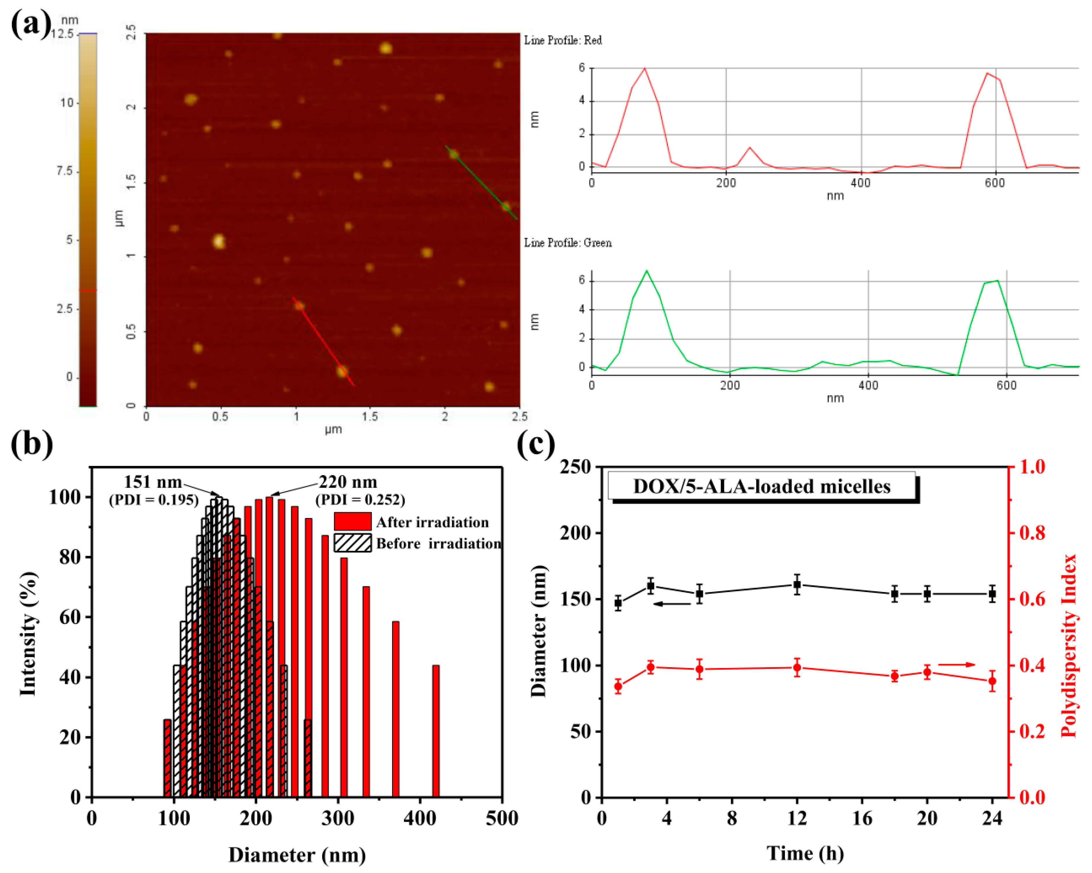 Ijms 22 00154 g001 Ijms 22 00154 g001