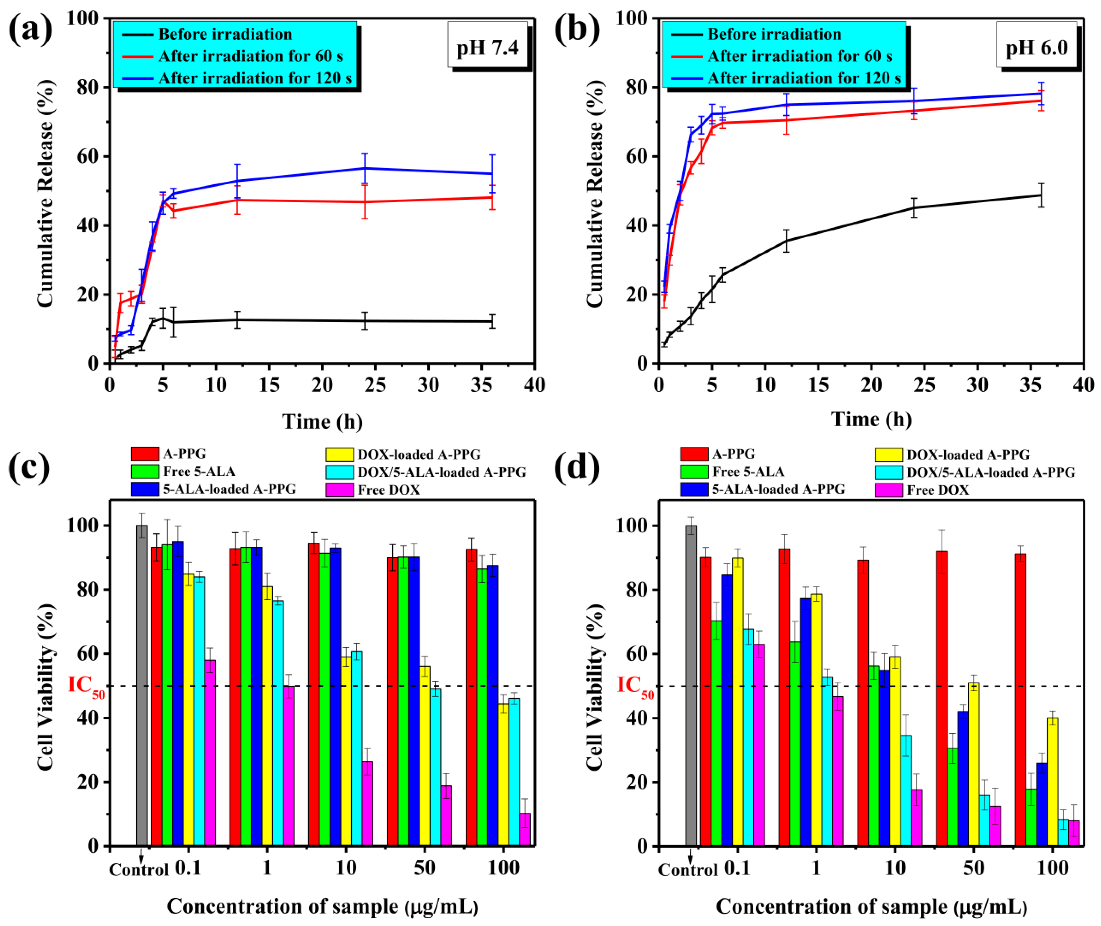 Ijms 22 00154 g002 Ijms 22 00154 g002