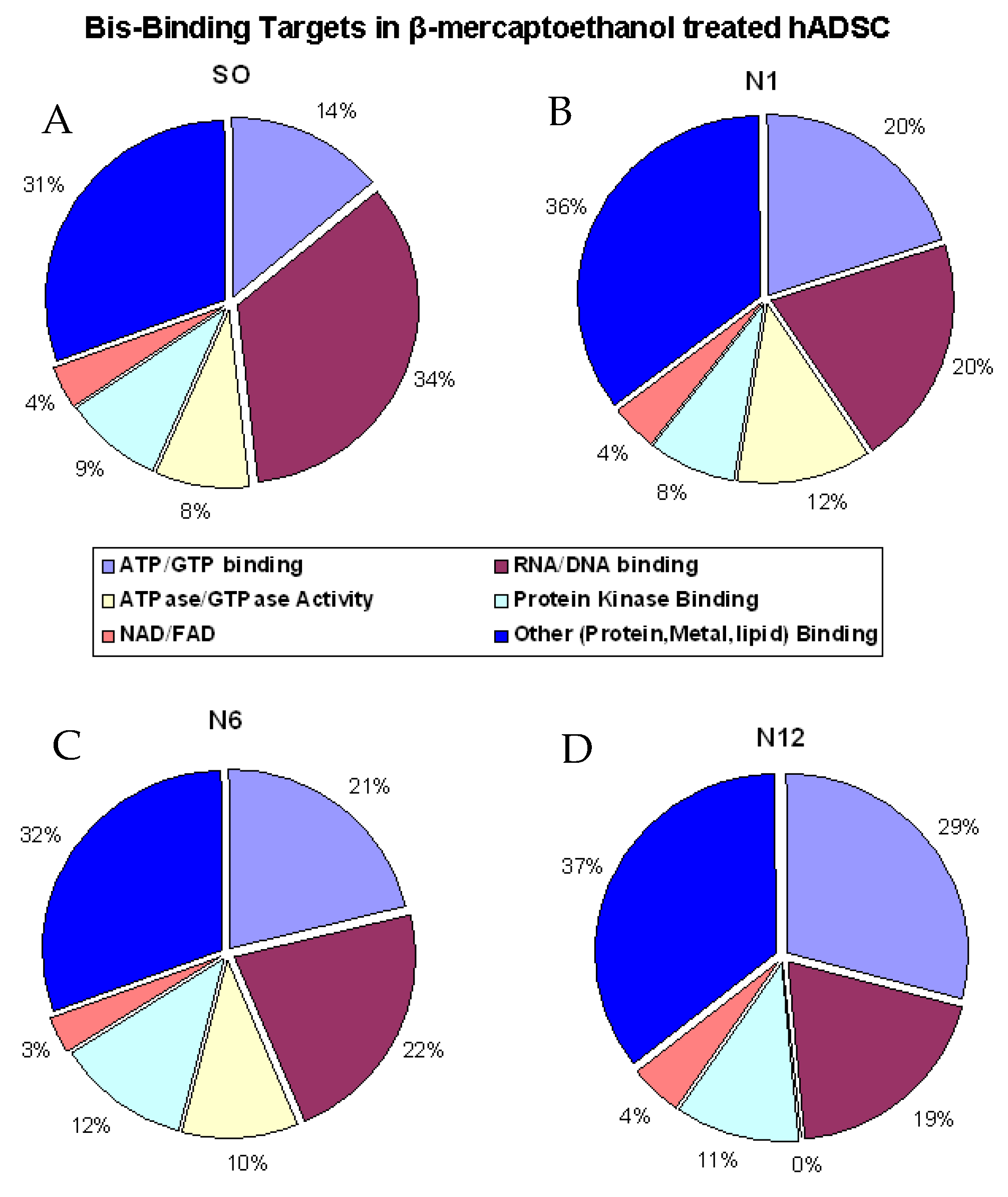 Ijms Free Full Text Quantitative Proteomic Profiling Of Small Molecule Treated Mesenchymal Stem Cells Using Chemical Probes Html