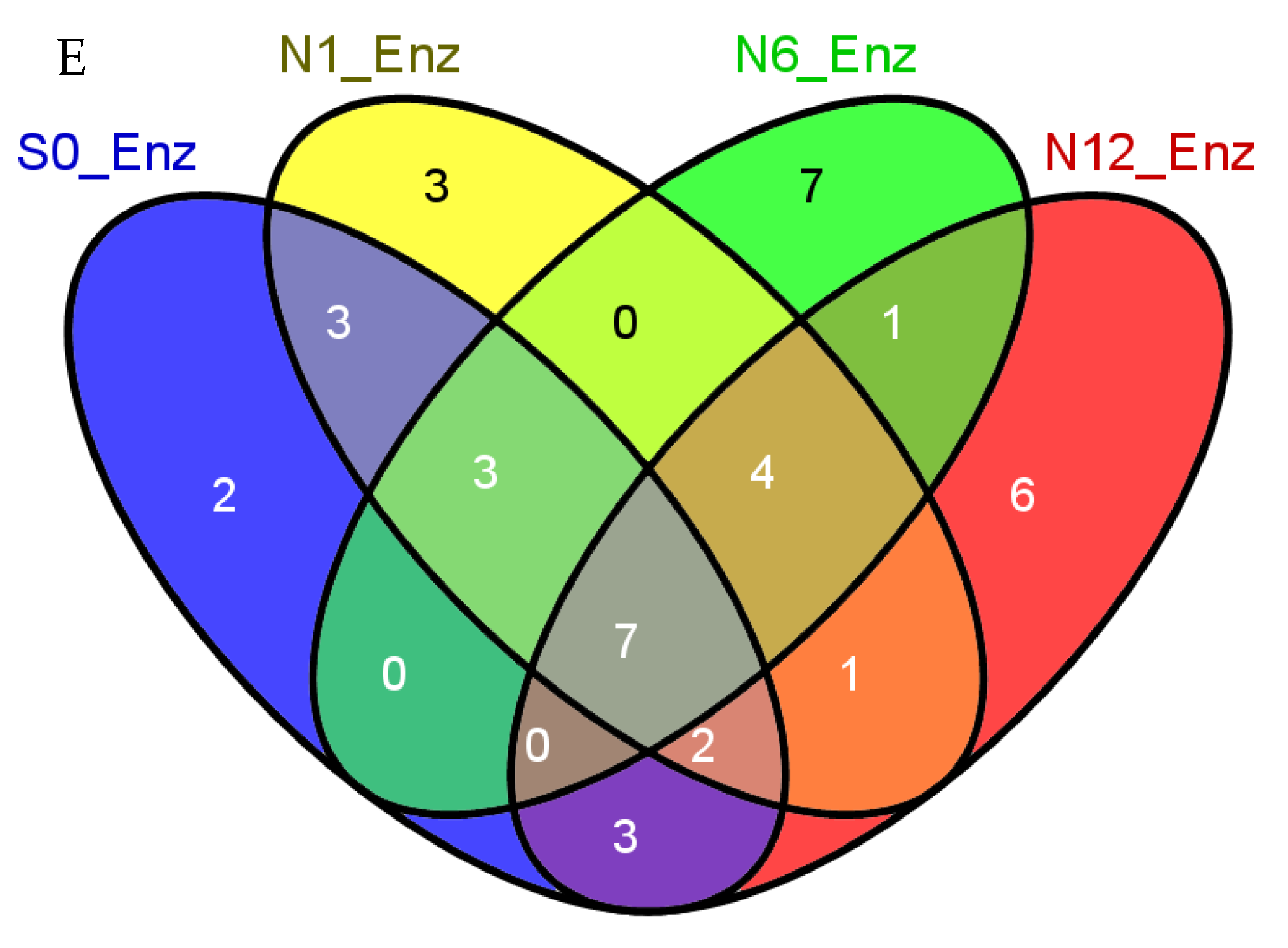 Ijms 22 00160 g003b Ijms 22 00160 g003b