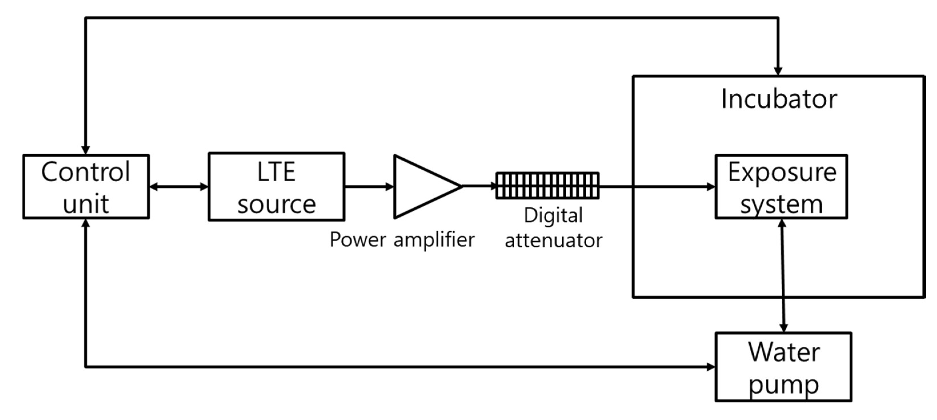 Ijms 22 00170 sch001 Ijms 22 00170 sch001