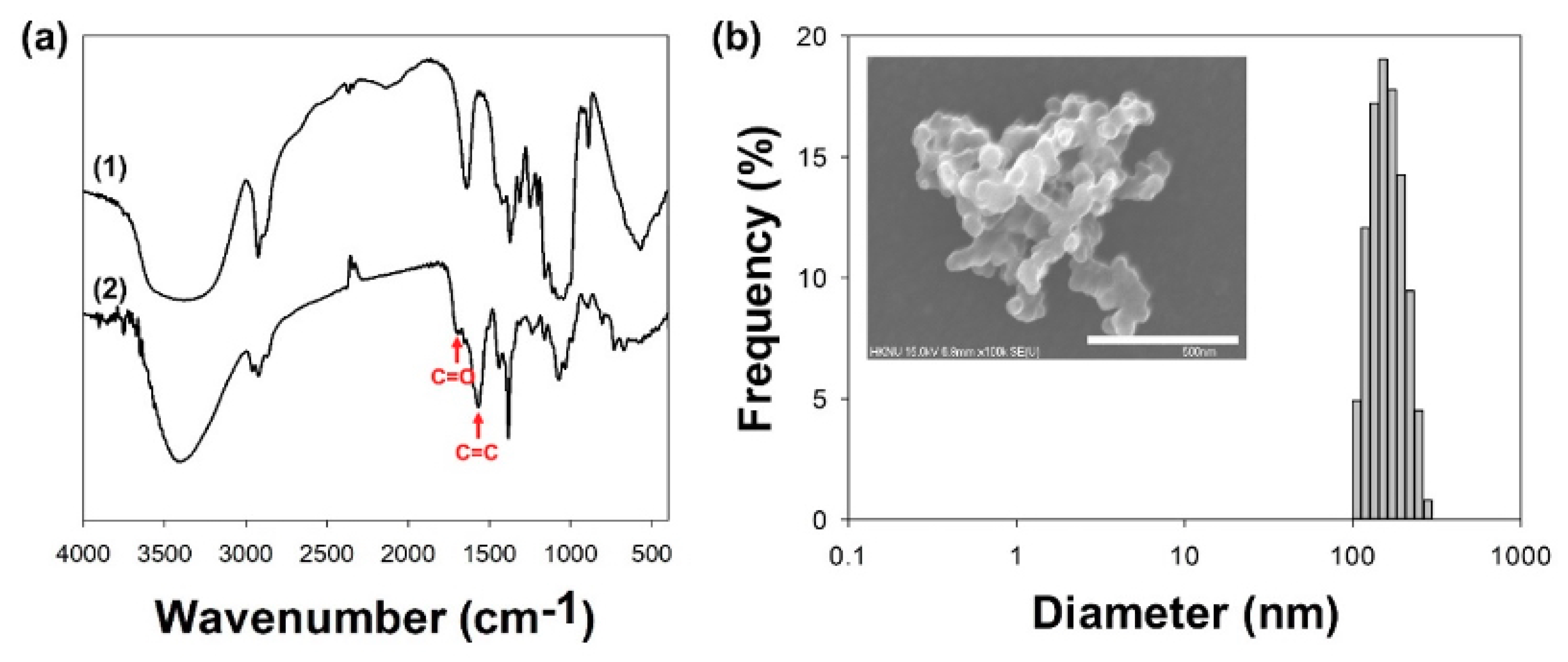 Ijms 22 00177 g002 Ijms 22 00177 g002