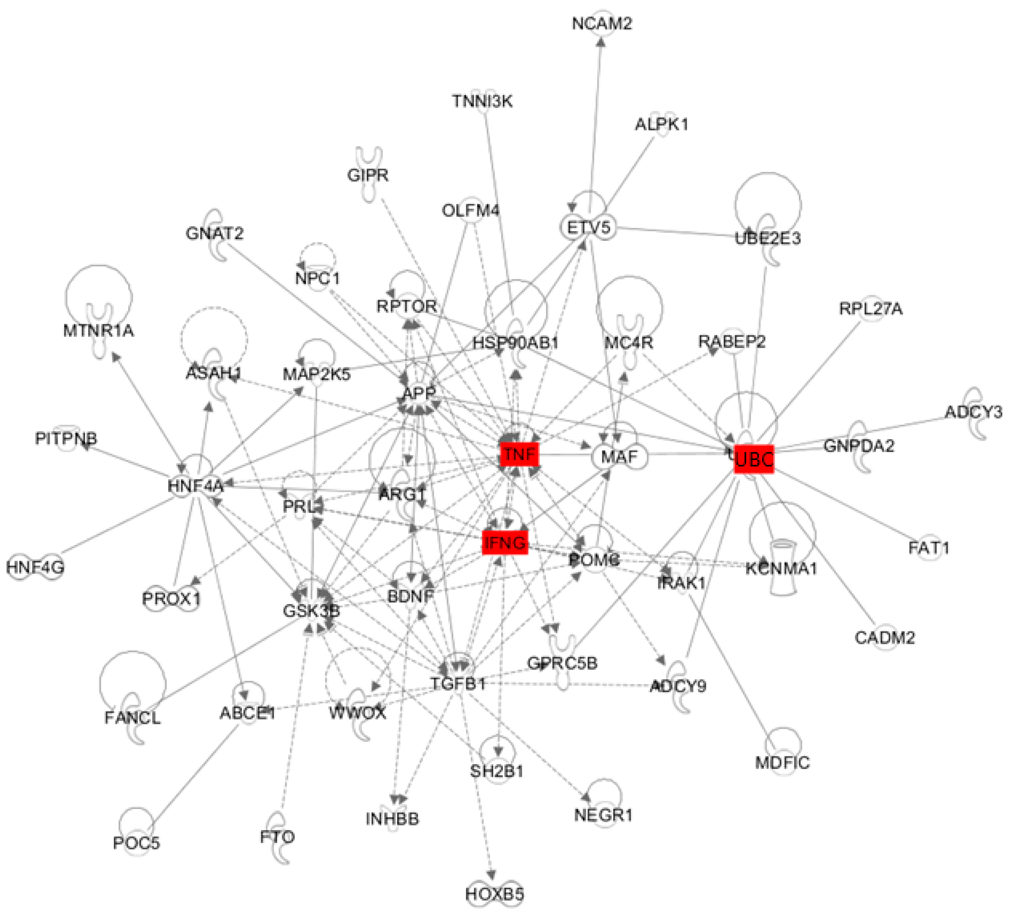 Ijms 22 00208 g005 Ijms 22 00208 g005