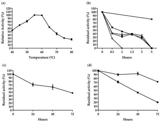 Ijms Free Full Text Lpmo Afaa9 B And Cellobiohydrolase Afcel6a From A Fumigatus Boost Enzymatic Saccharification Activity Of Cellulase Cocktail Html