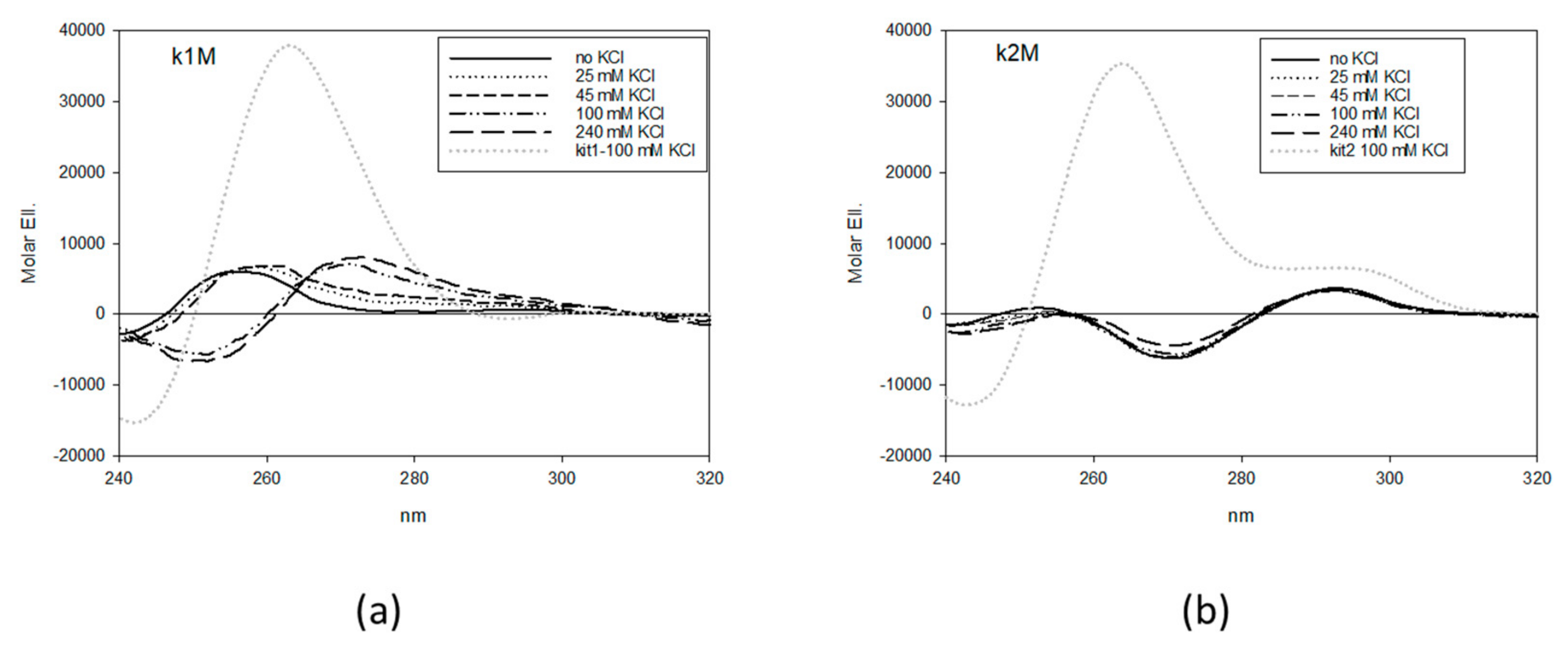 Ijms 22 00329 g001 Ijms 22 00329 g001