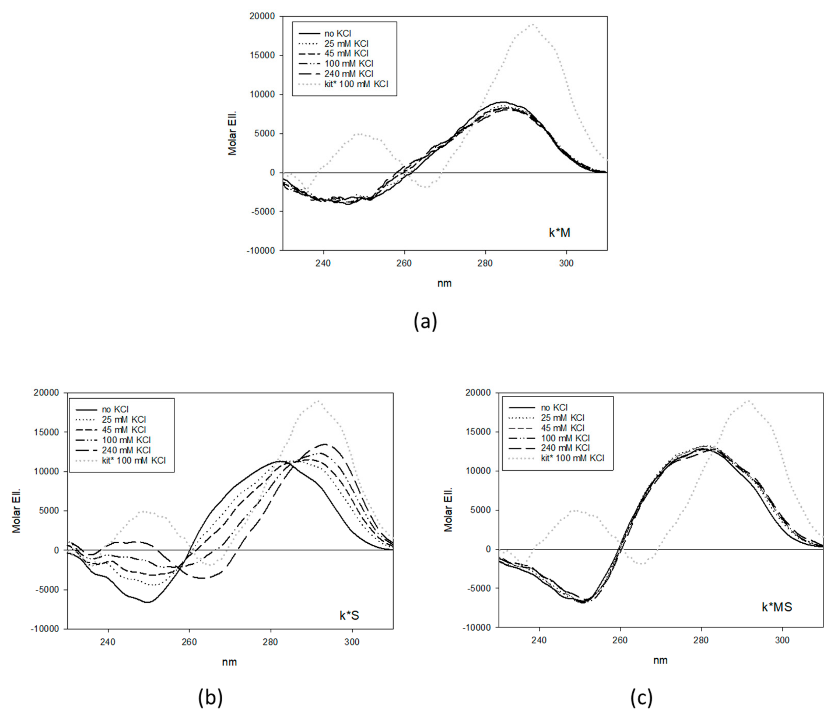 Ijms 22 00329 g002 Ijms 22 00329 g002