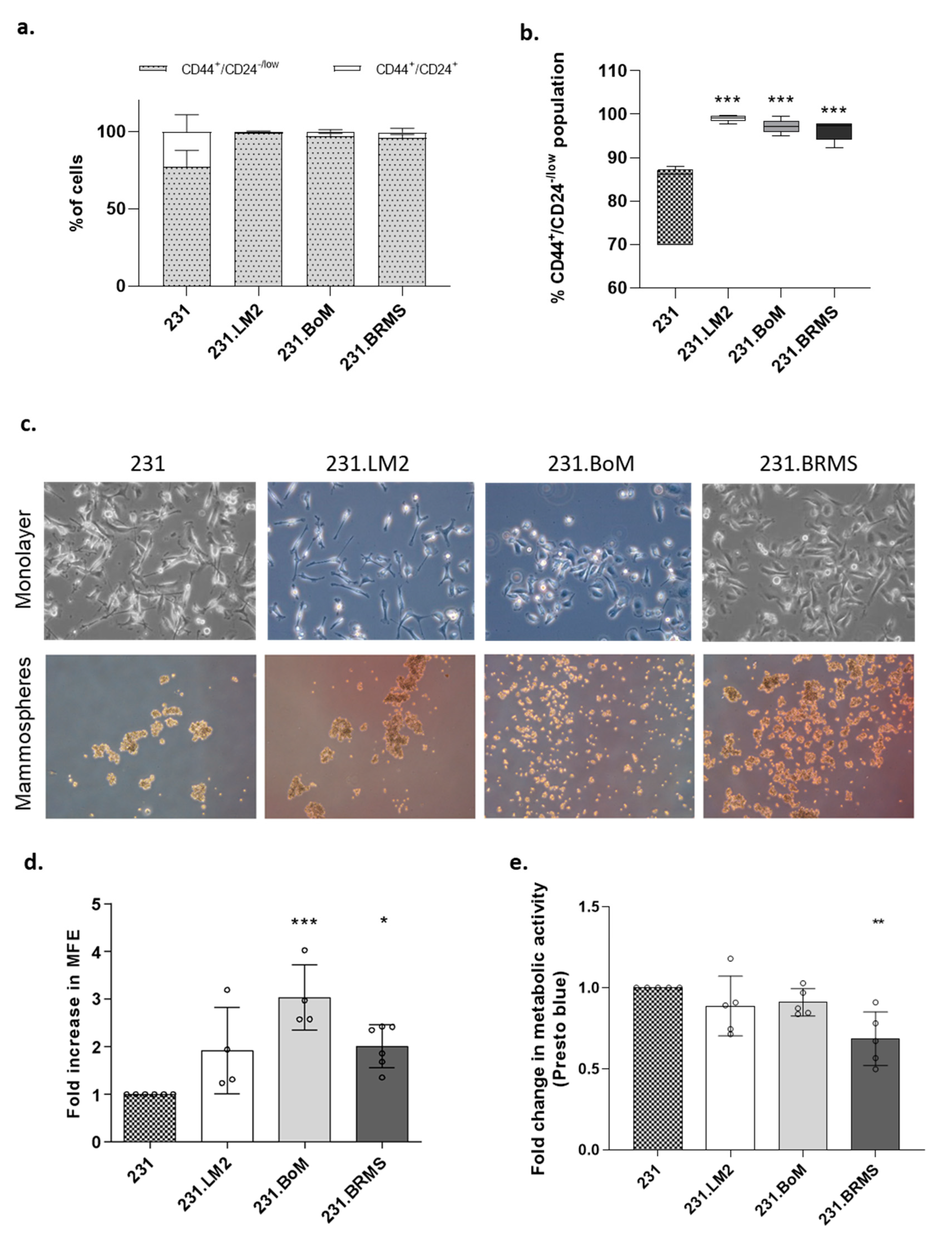 Ijms 22 00334 g002 Ijms 22 00334 g002