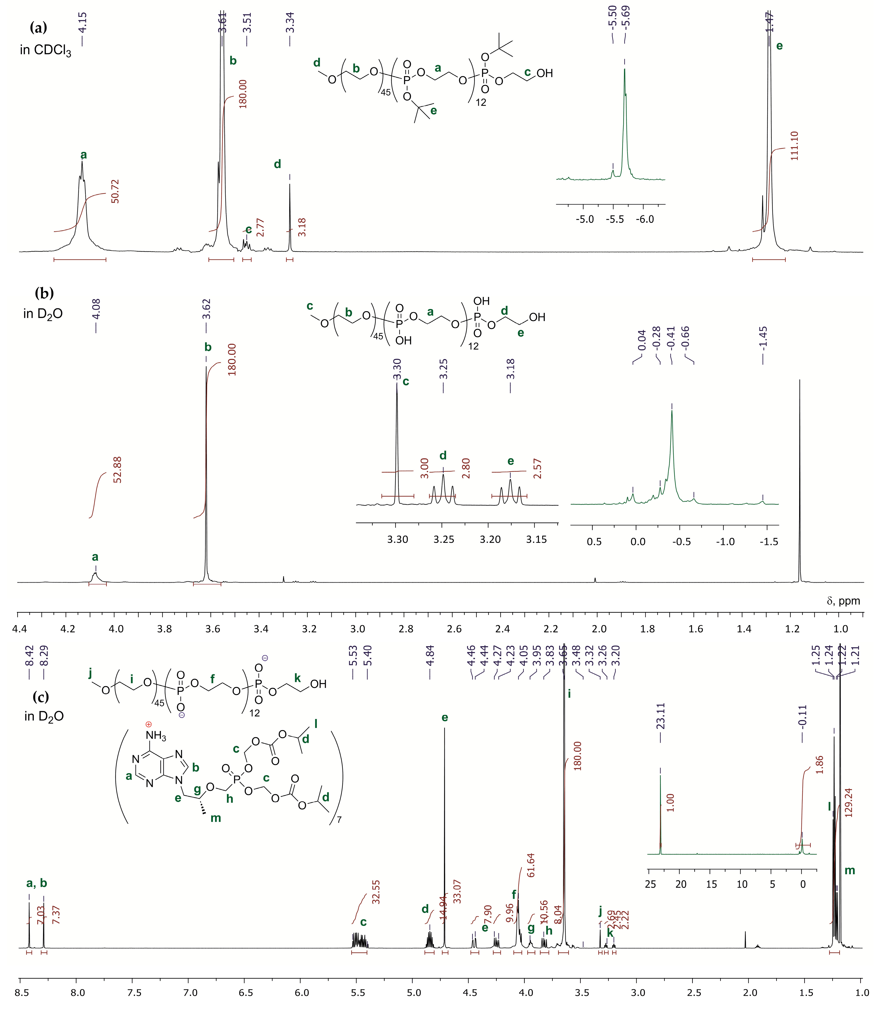 Ijms 22 00340 g001 Ijms 22 00340 g001